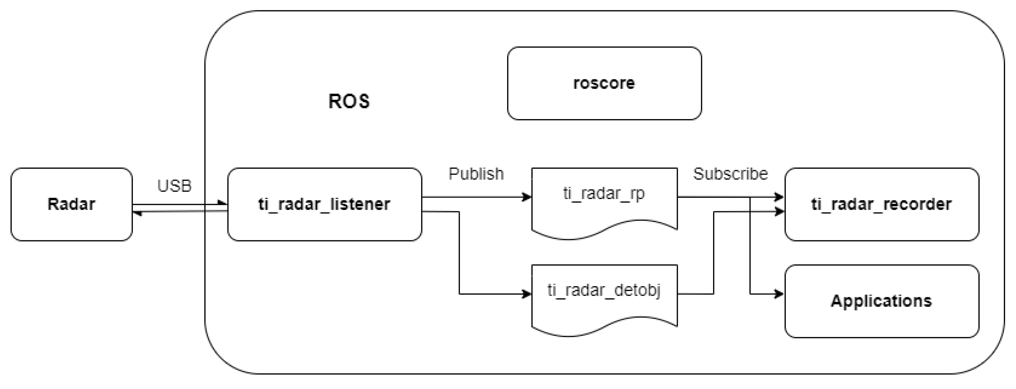 Drones 07 00086 g001