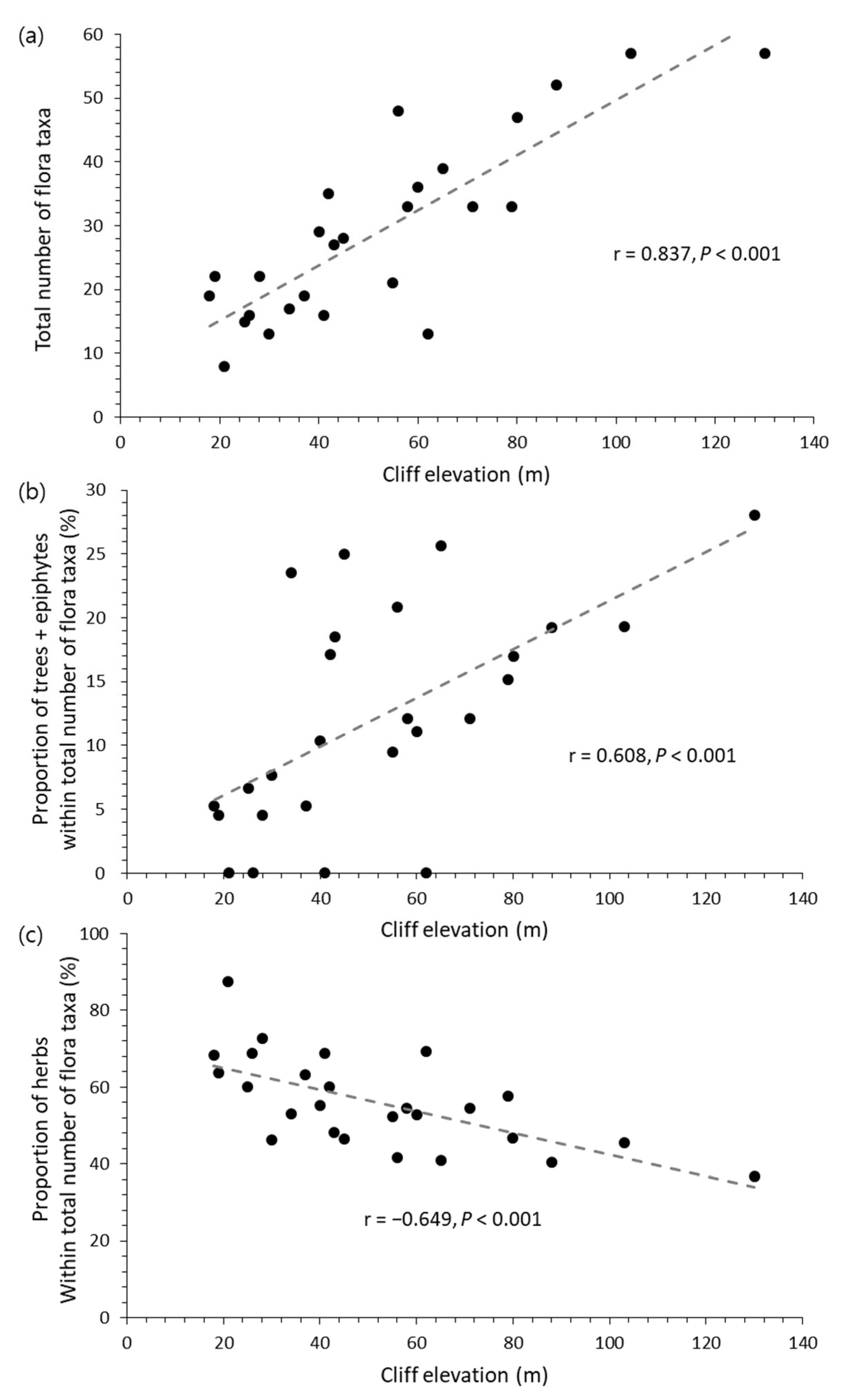 Drones 07 00140 g006