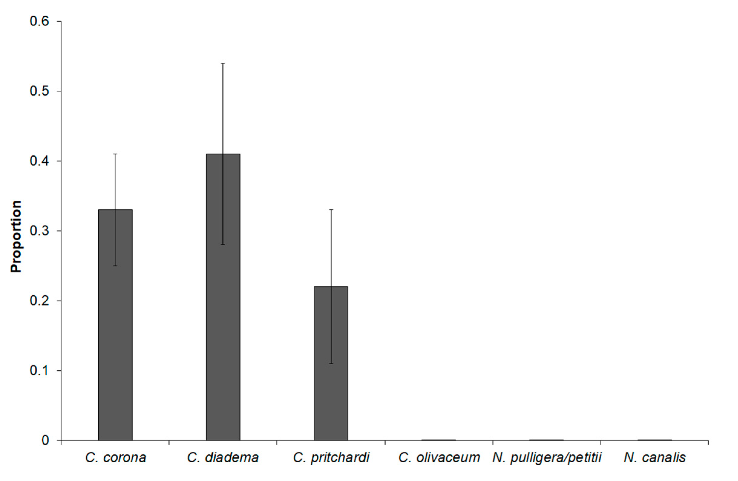 Ecologies 01 00002 g003