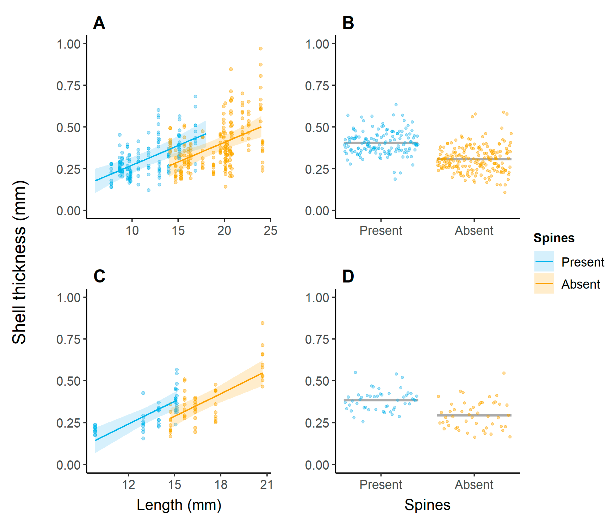 Ecologies 01 00002 g005