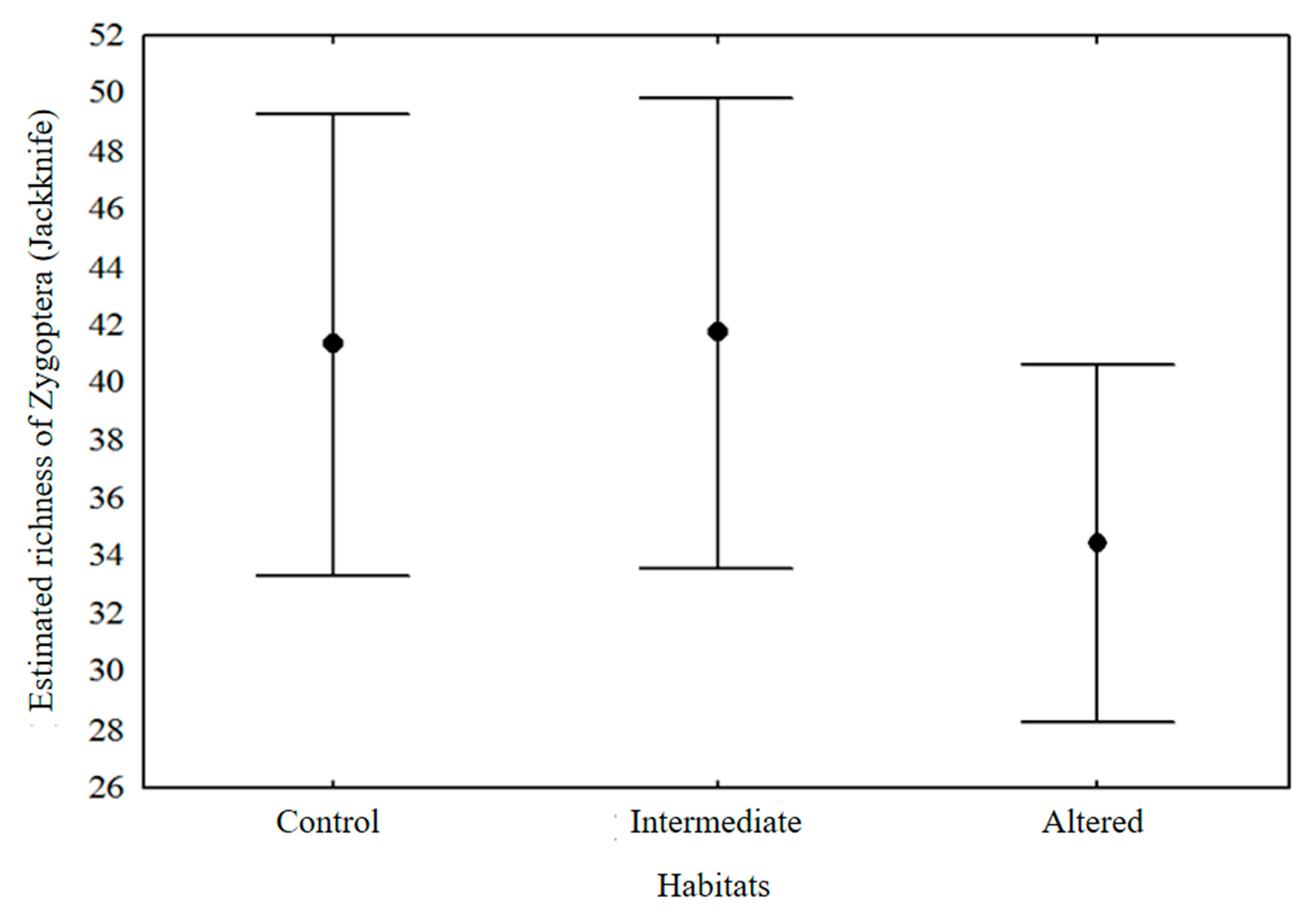 Ecologies 02 00008 g003