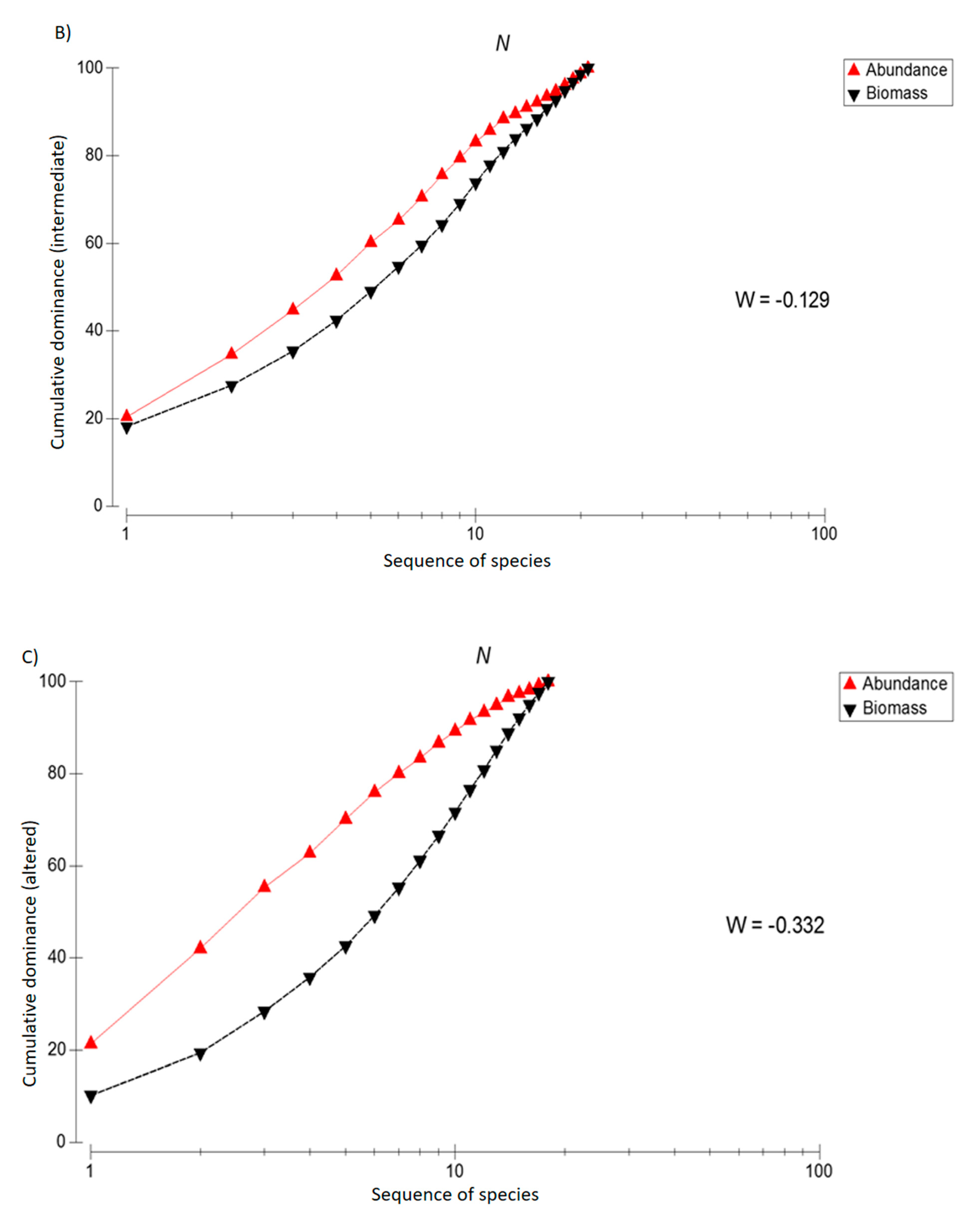 Ecologies 02 00008 g004b