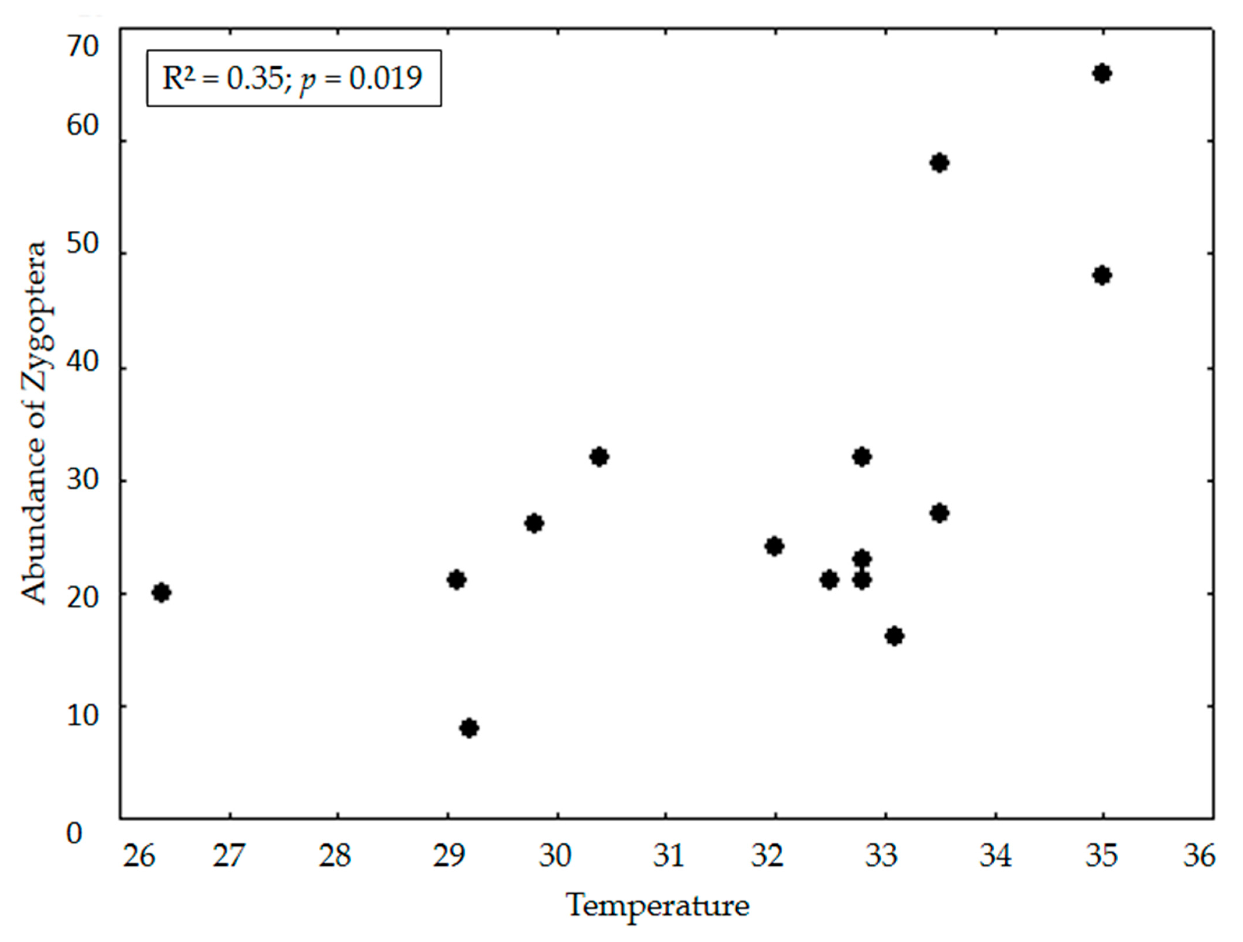 Ecologies 02 00008 g005