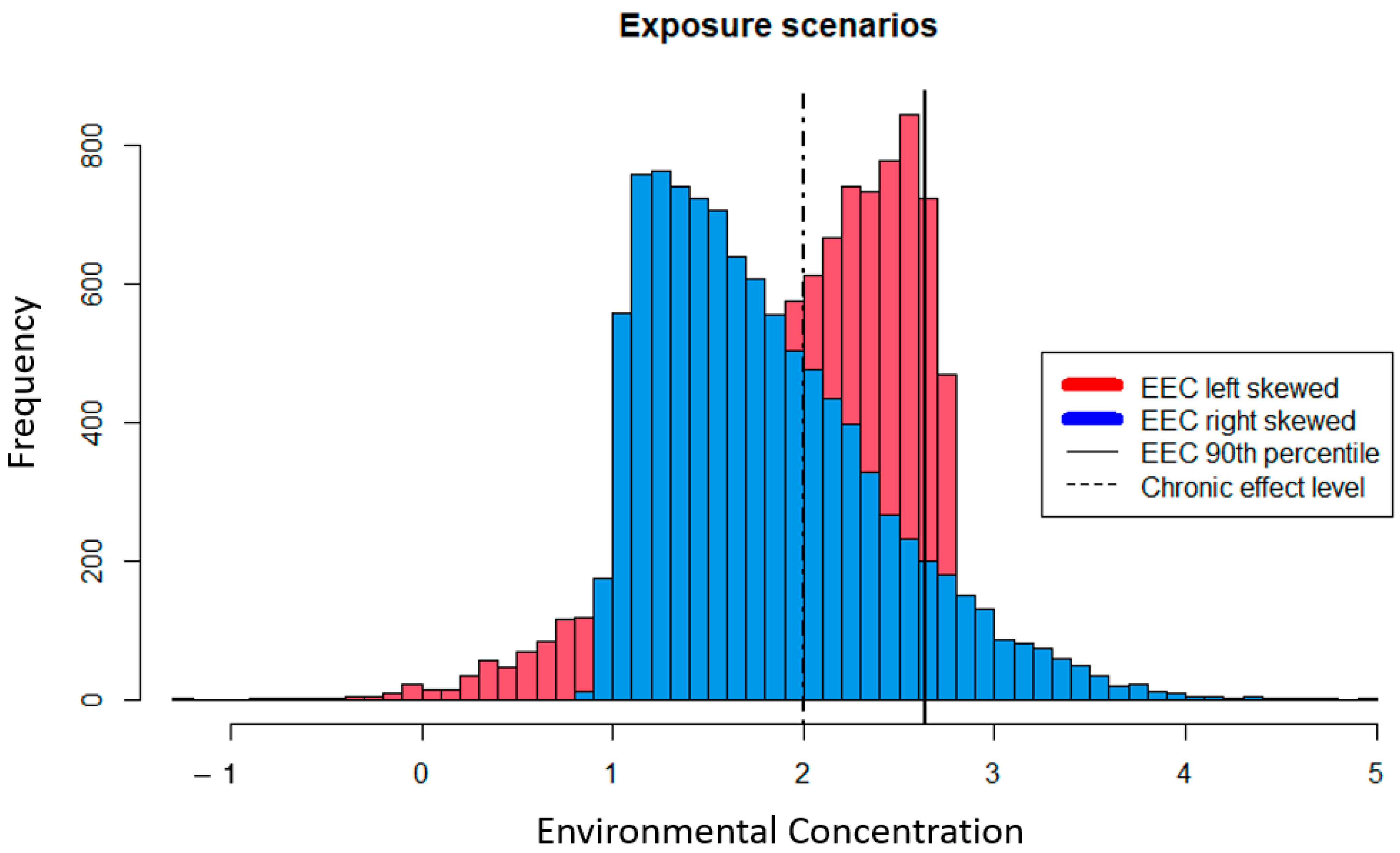 Ecologies 03 00012 g001