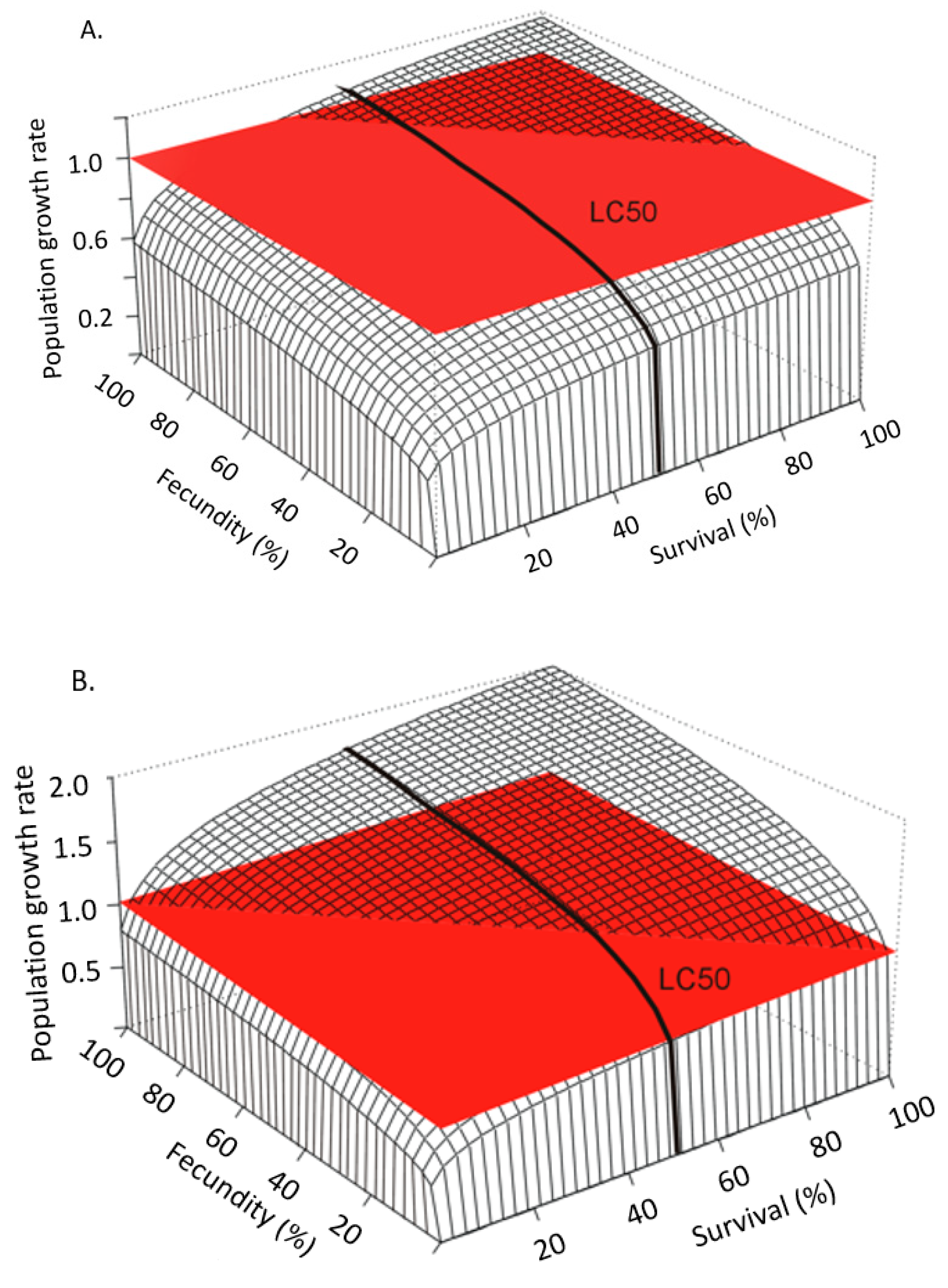 Ecologies 03 00012 g003