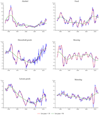 Econometrics 01 00032 g002 200
