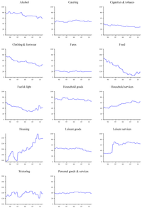 Econometrics 01 00032 g003 200