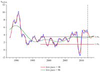 Econometrics 01 00032 g004 200