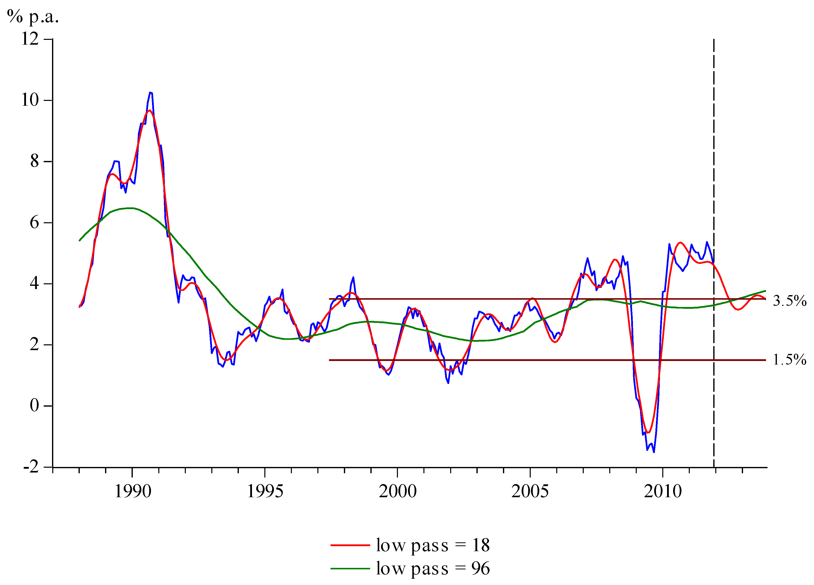 Econometrics 01 00032 g004