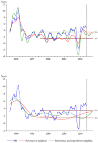 Econometrics 01 00032 g005 200