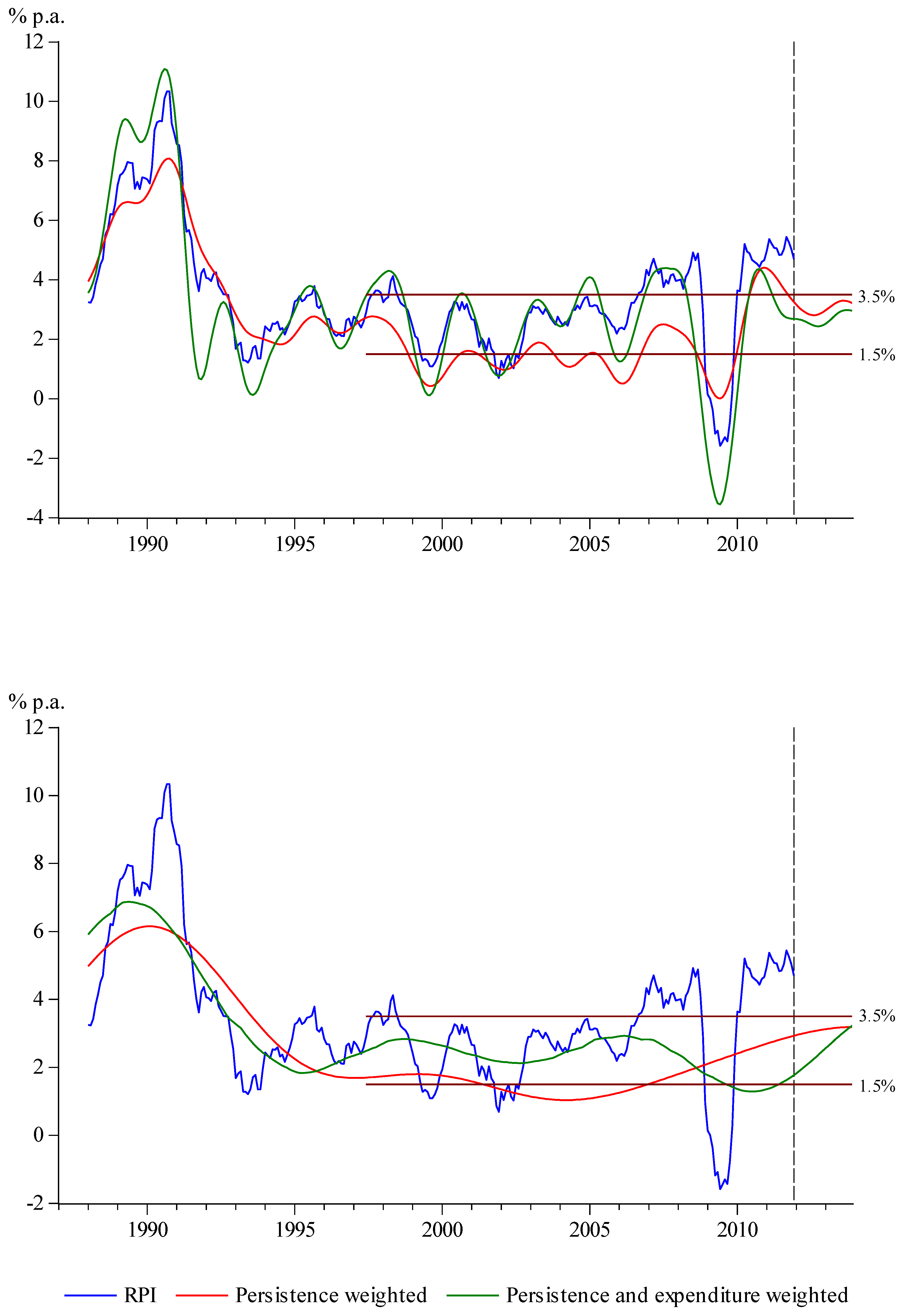 Econometrics 01 00032 g005