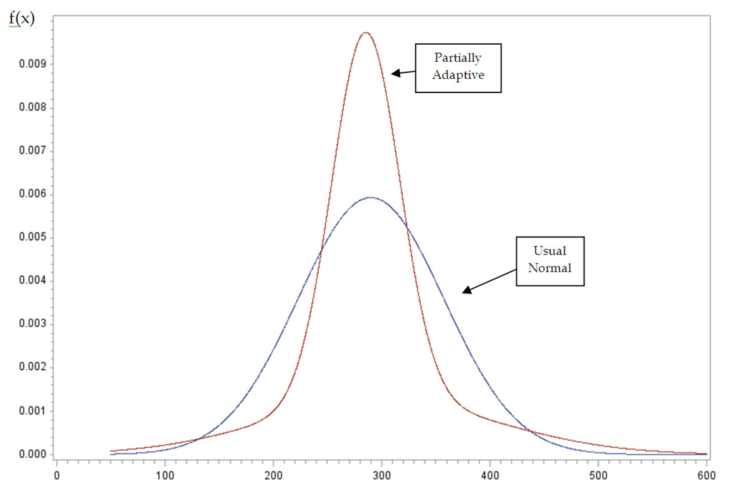 Econometrics 02 00001 g001 1024