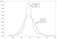 Econometrics 02 00001 g001 200
