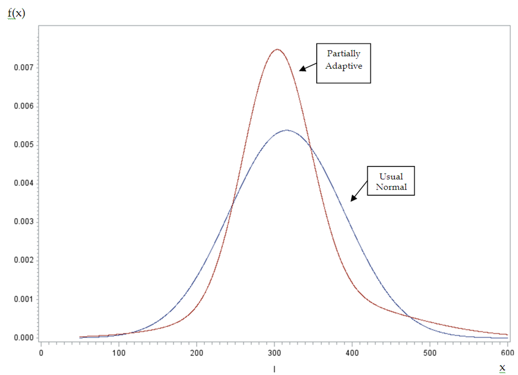 Econometrics 02 00001 g002 1024