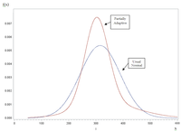 Econometrics 02 00001 g002 200