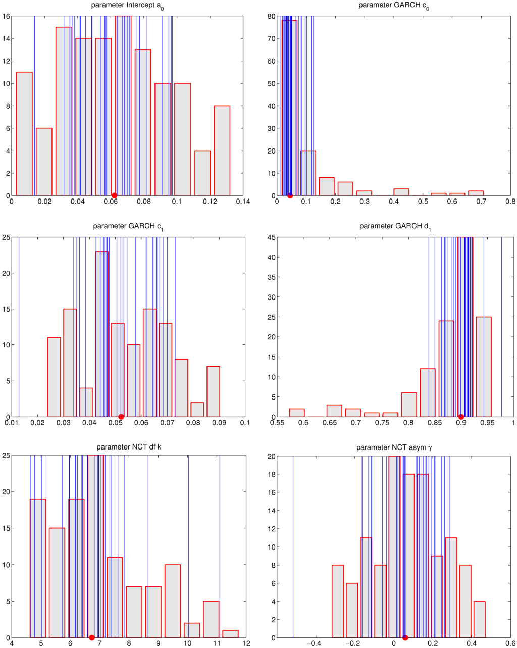 Econometrics 02 00098 g004 1024