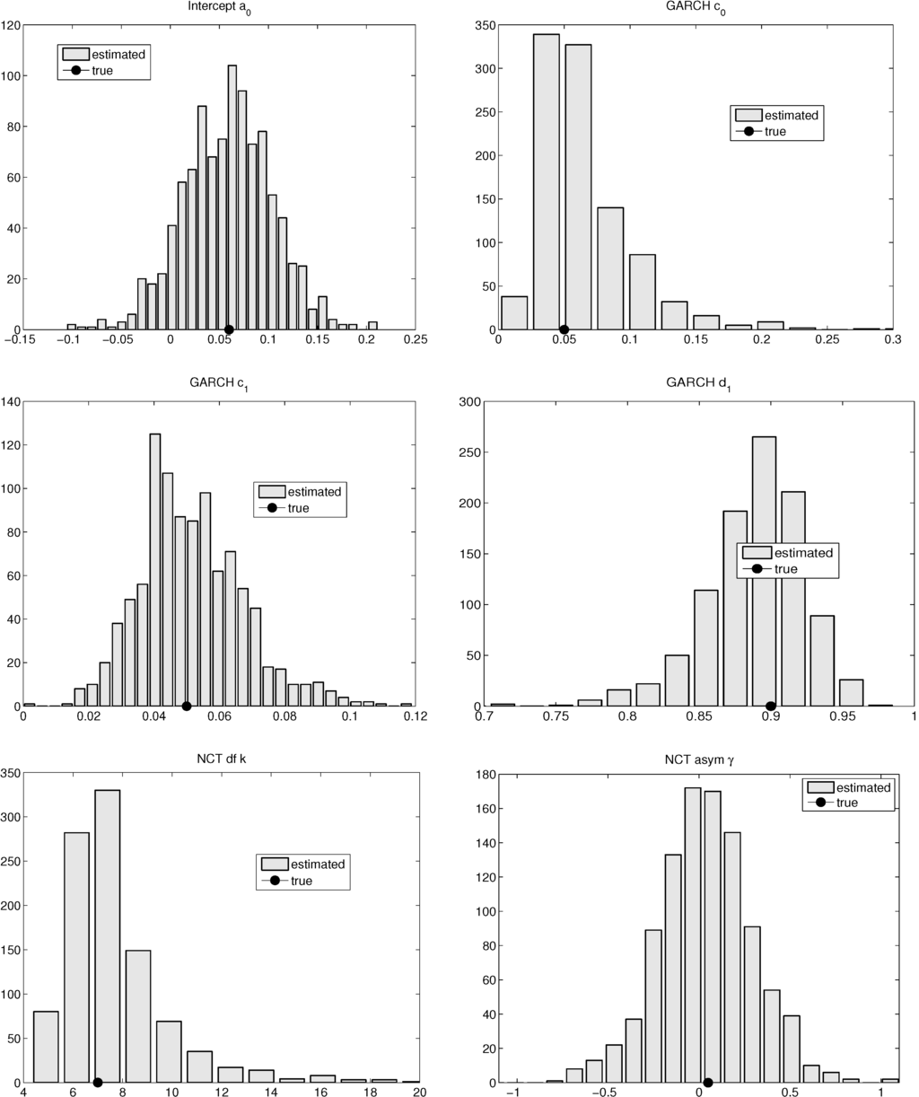 Econometrics 02 00098 g005 1024