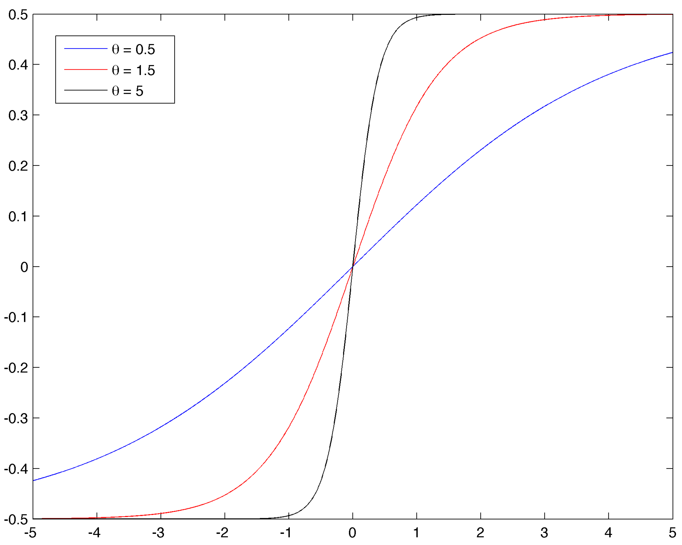 Econometrics 03 00289 g001