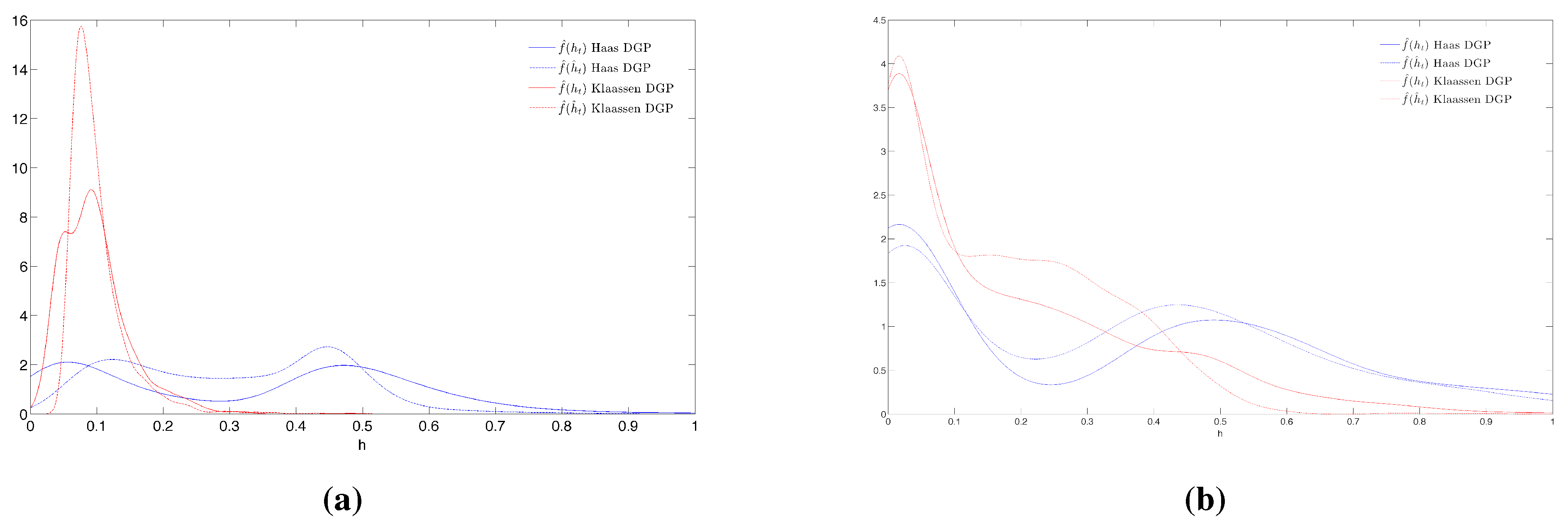 Econometrics 03 00289 g003