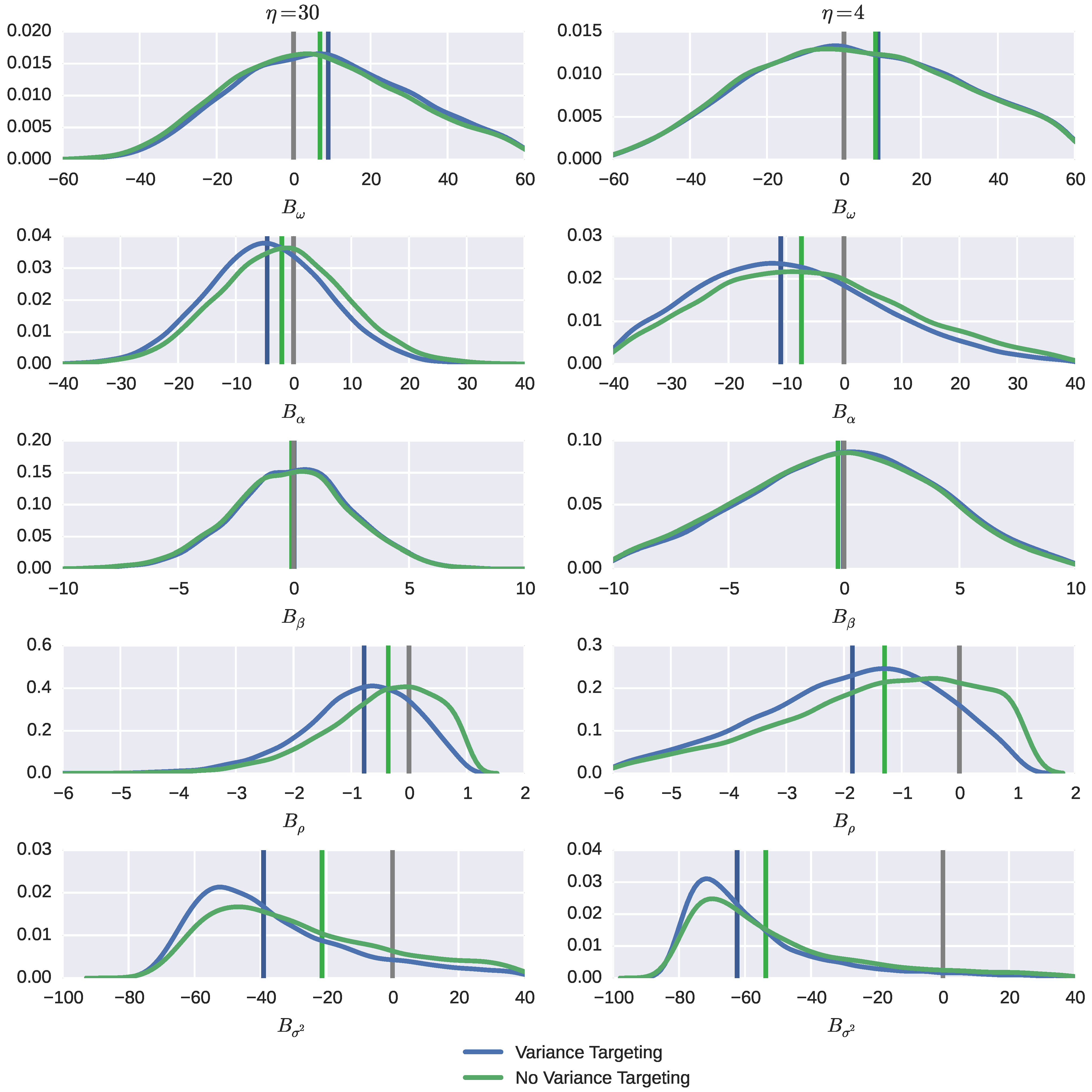 Econometrics 03 00610 g003