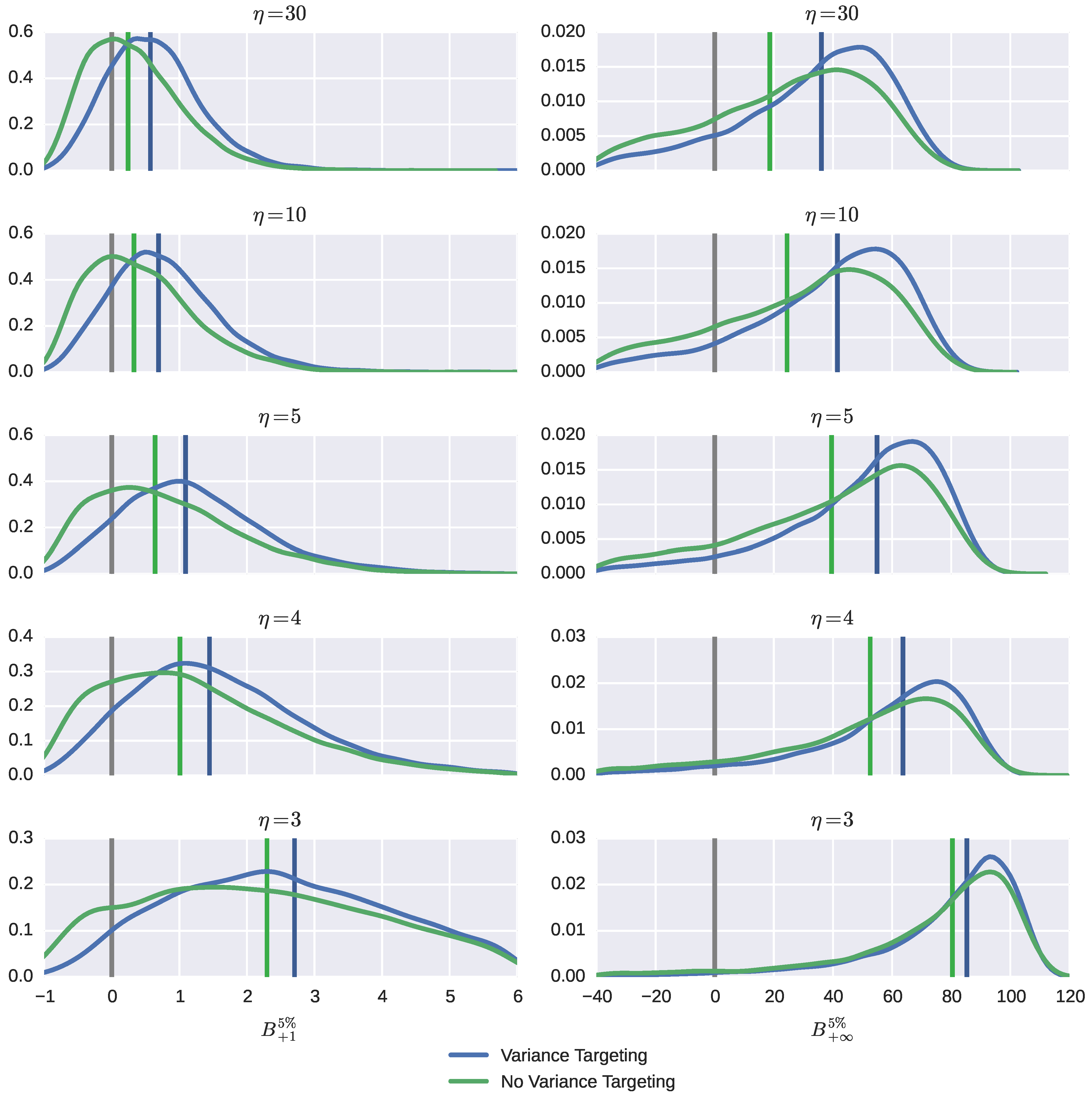 Econometrics 03 00610 g004