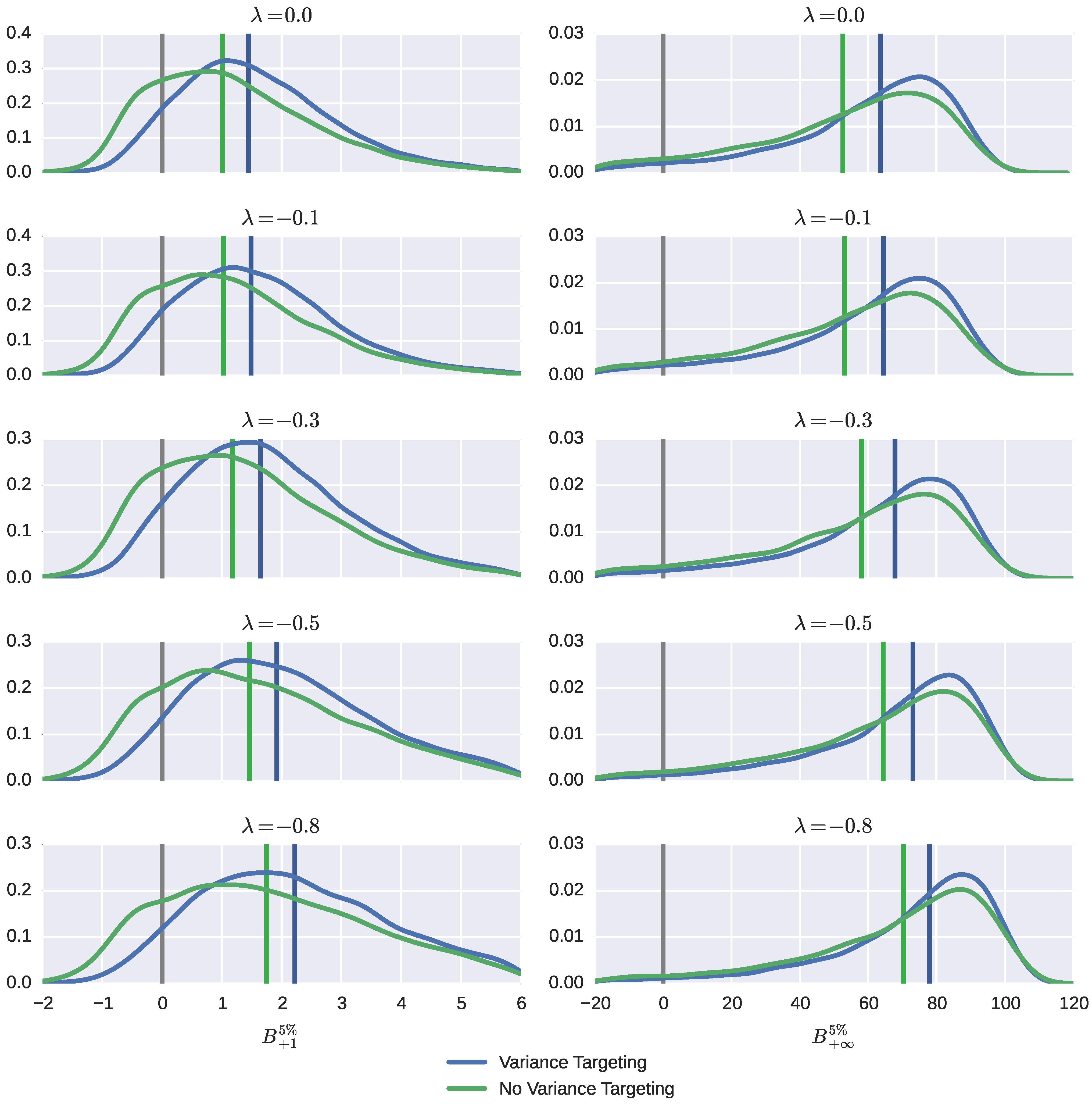 Econometrics 03 00610 g005