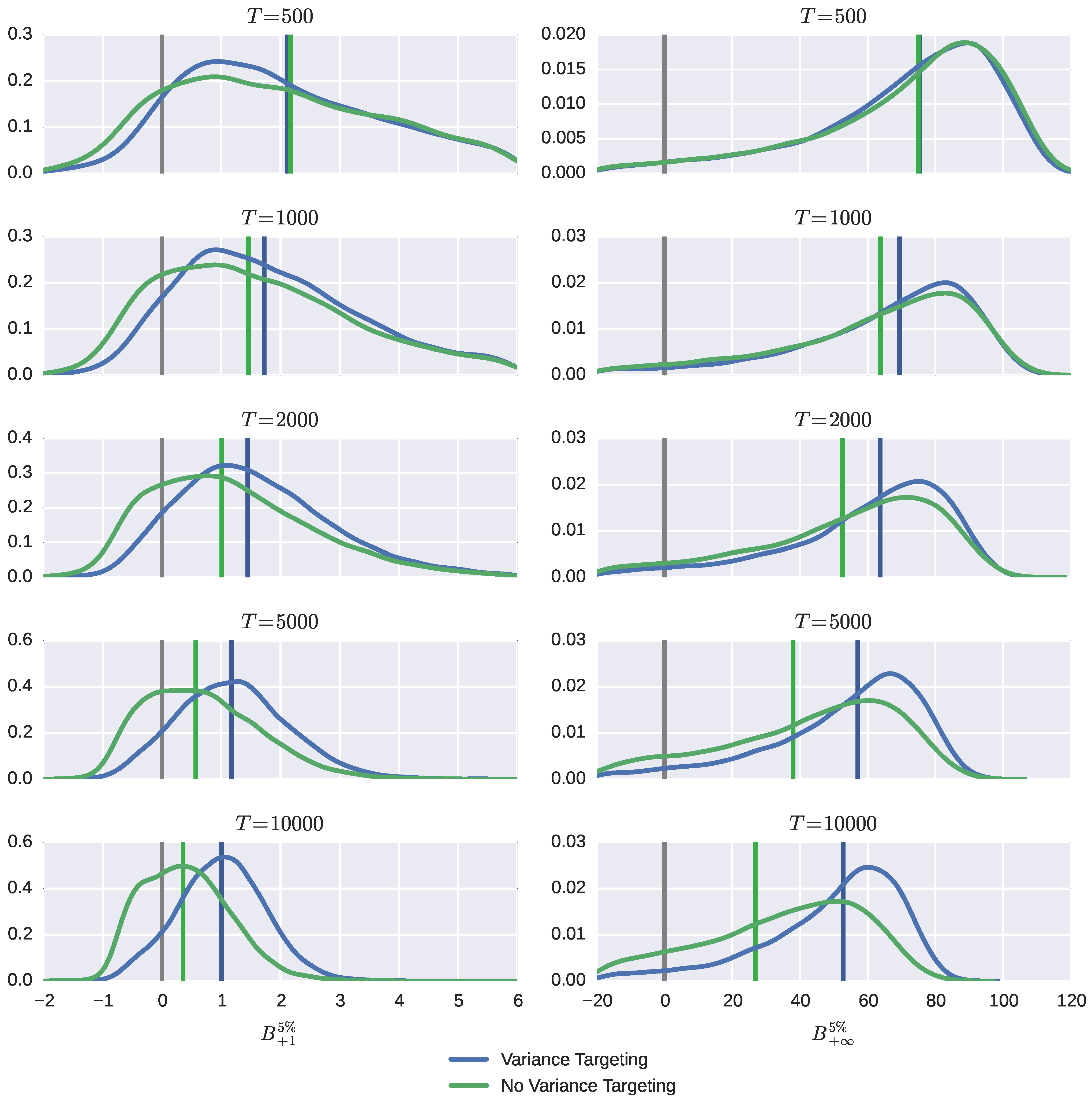 Econometrics 03 00610 g006