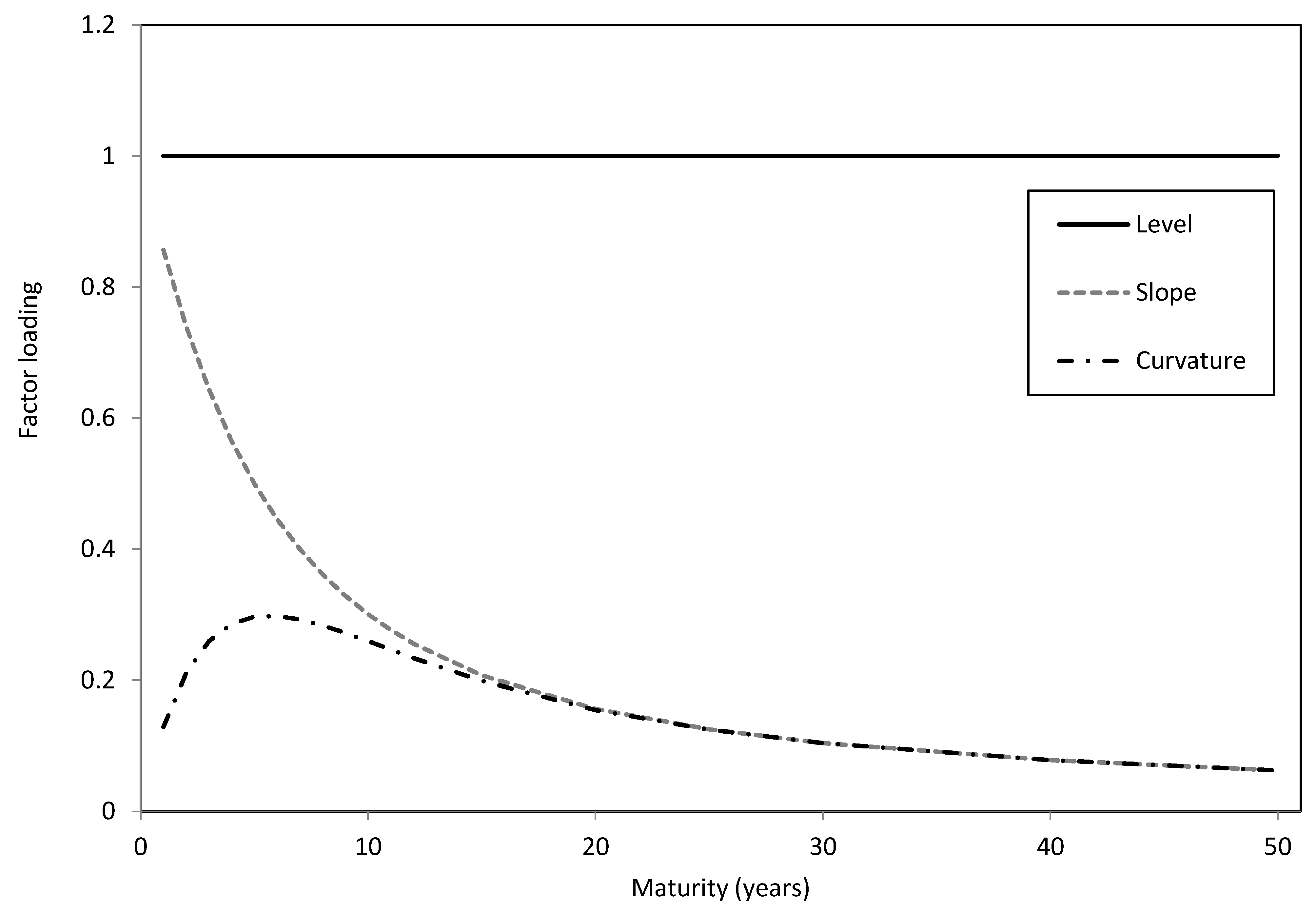 Econometrics 03 00733 g002