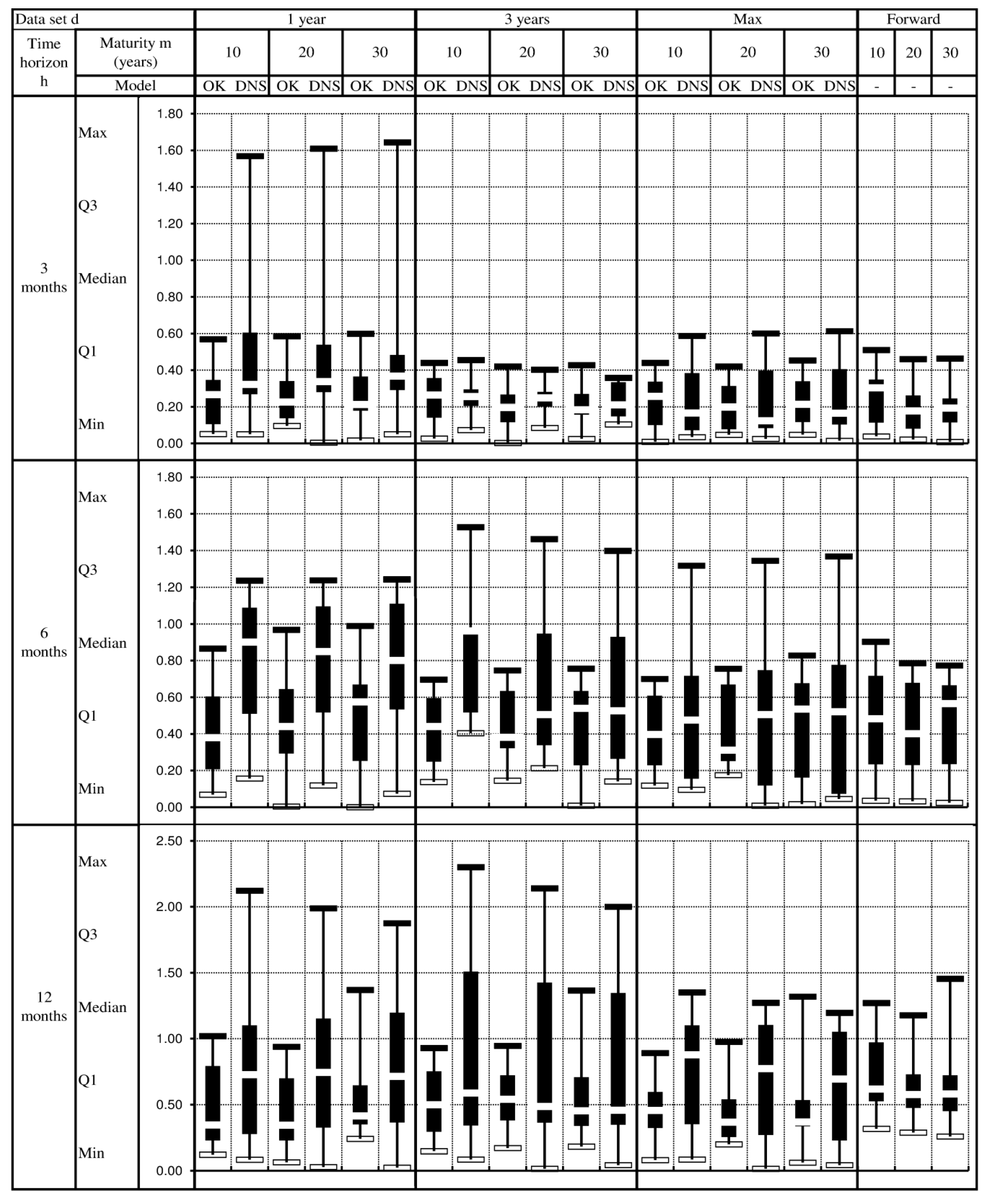 Econometrics 03 00733 g004