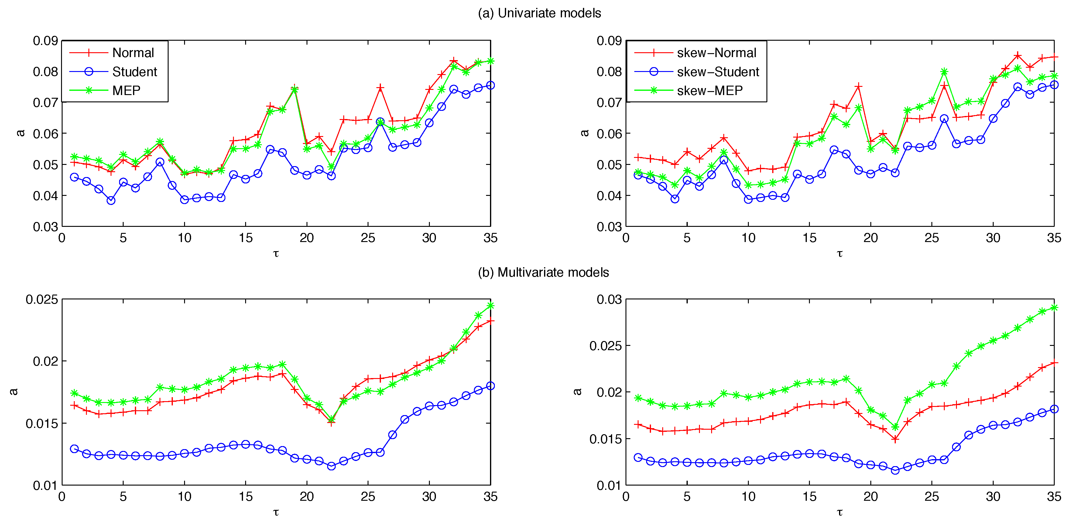 Econometrics 04 00003 g003
