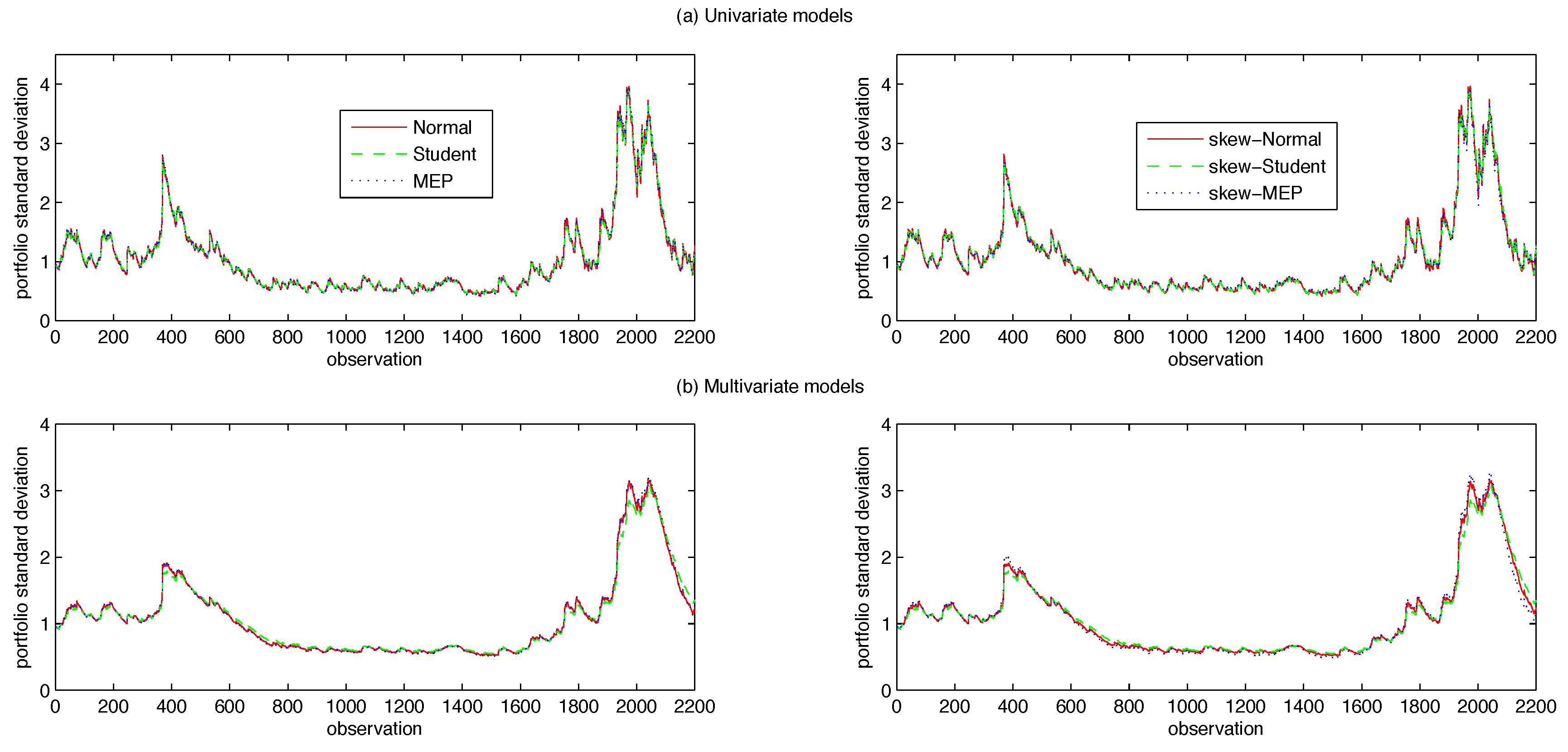 Econometrics 04 00003 g005