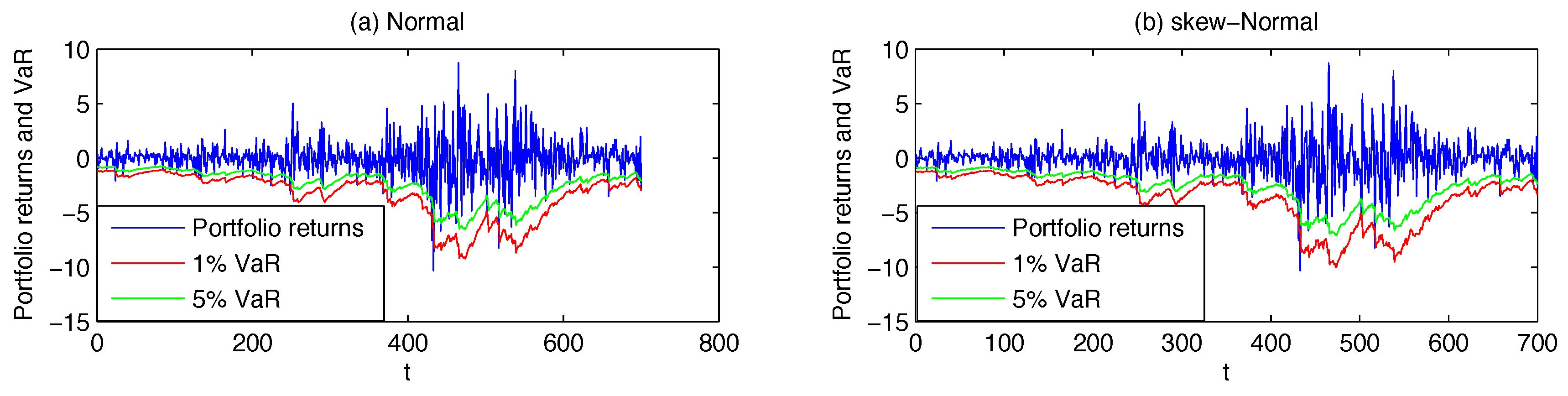 Econometrics 04 00003 g006a