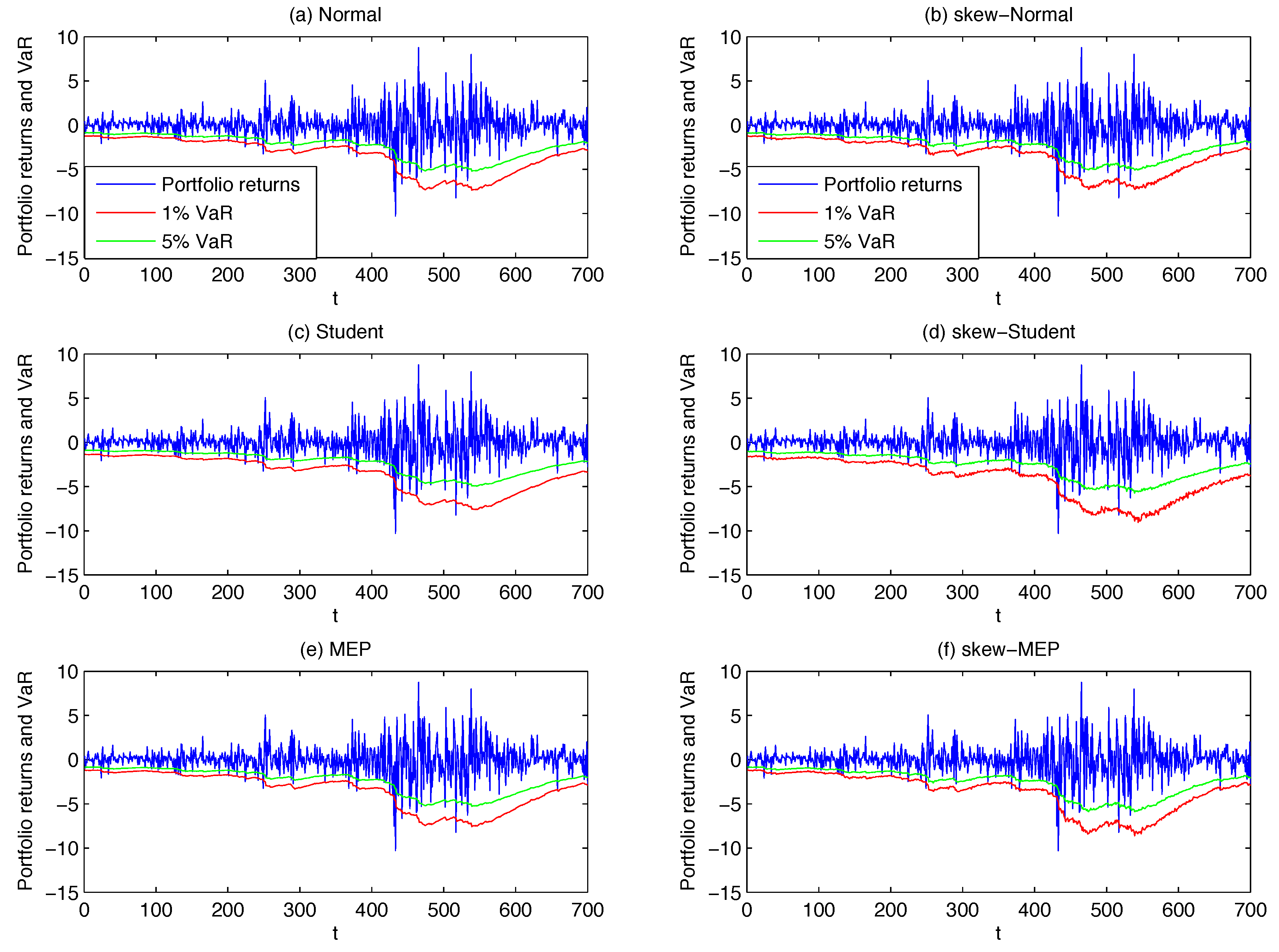 Econometrics 04 00003 g007