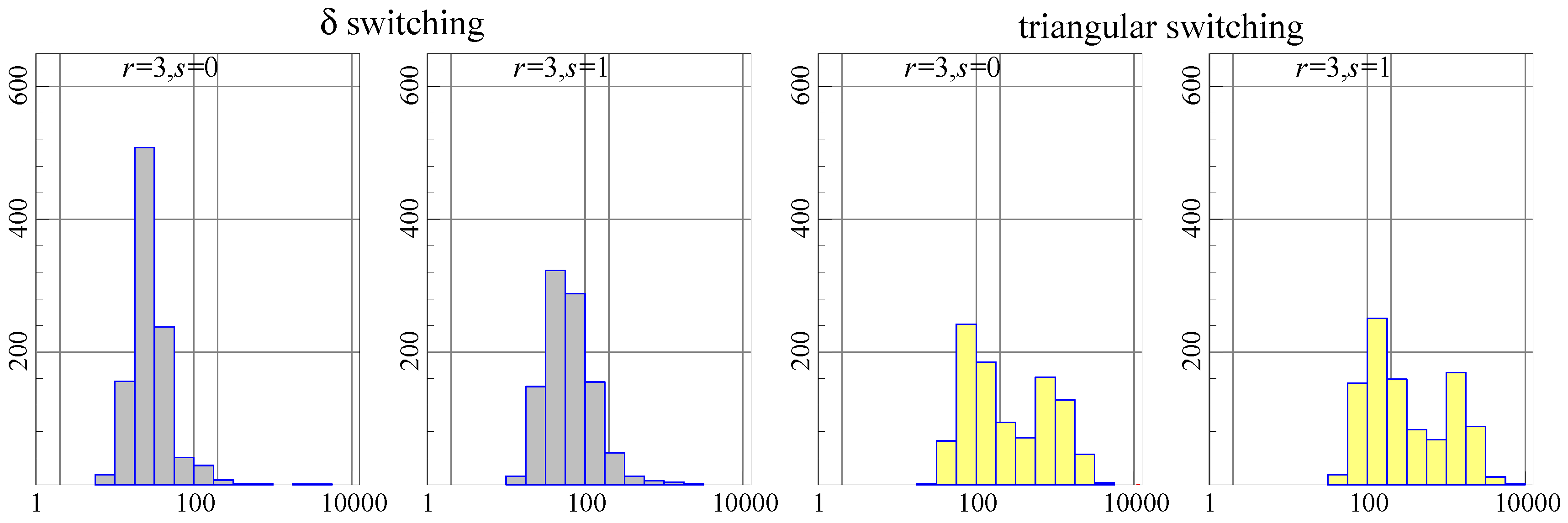 Econometrics 05 00019 g002