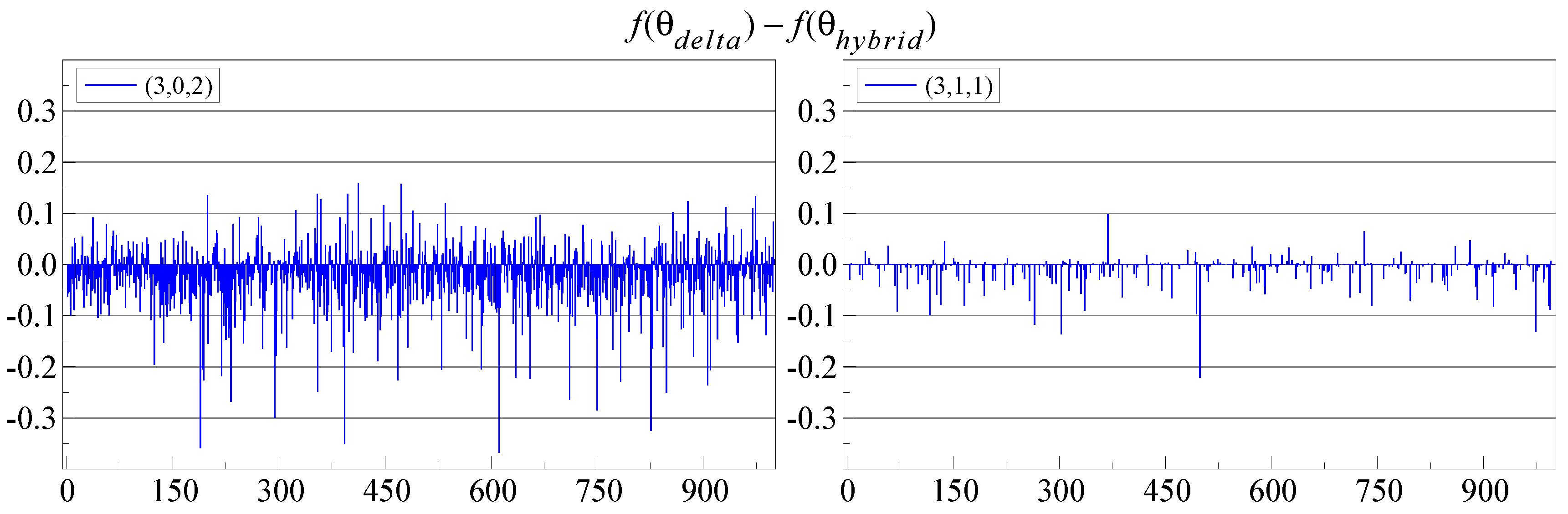 Econometrics 05 00019 g004
