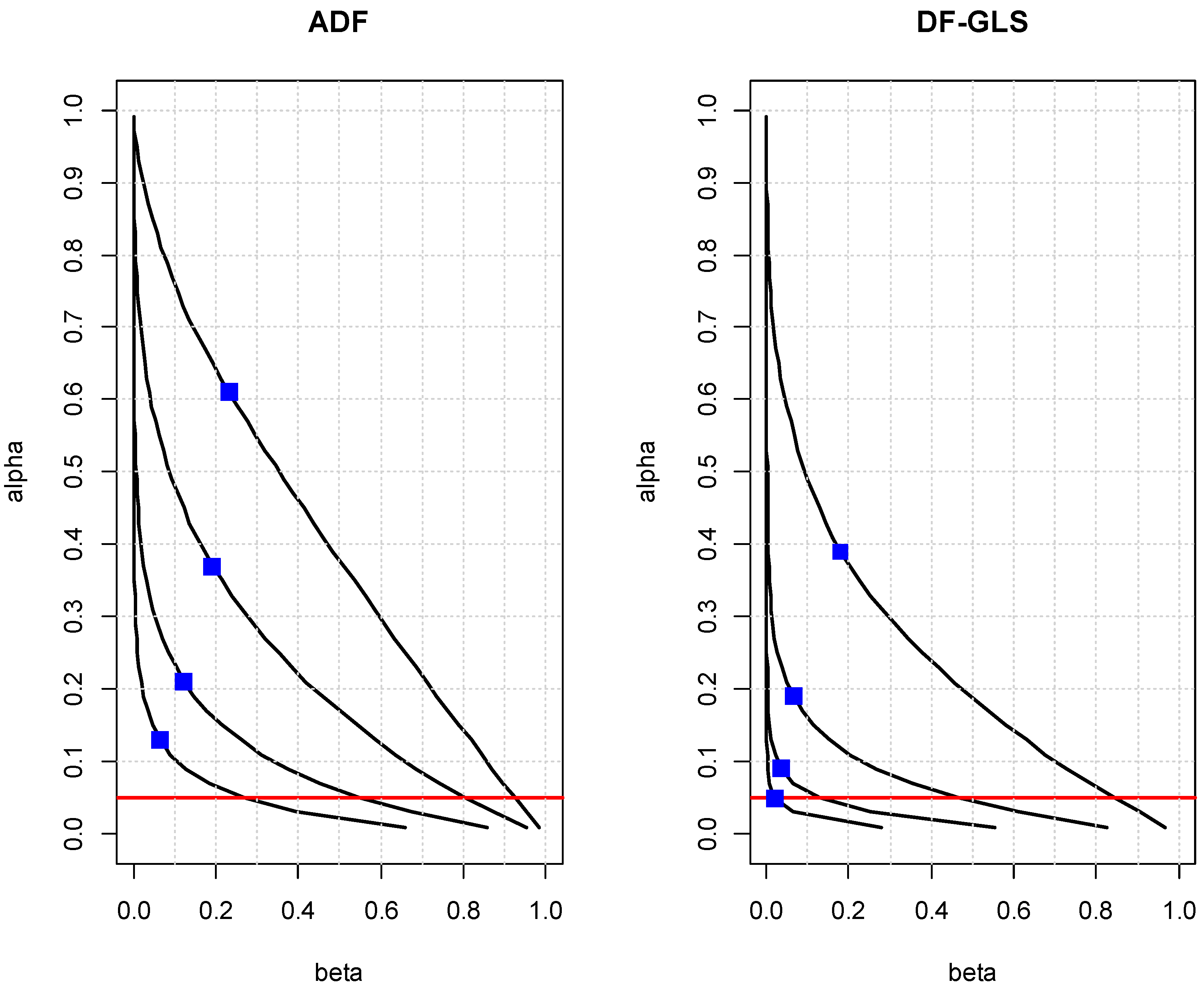 Econometrics 05 00041 g004 Econometrics 05 00041 g004