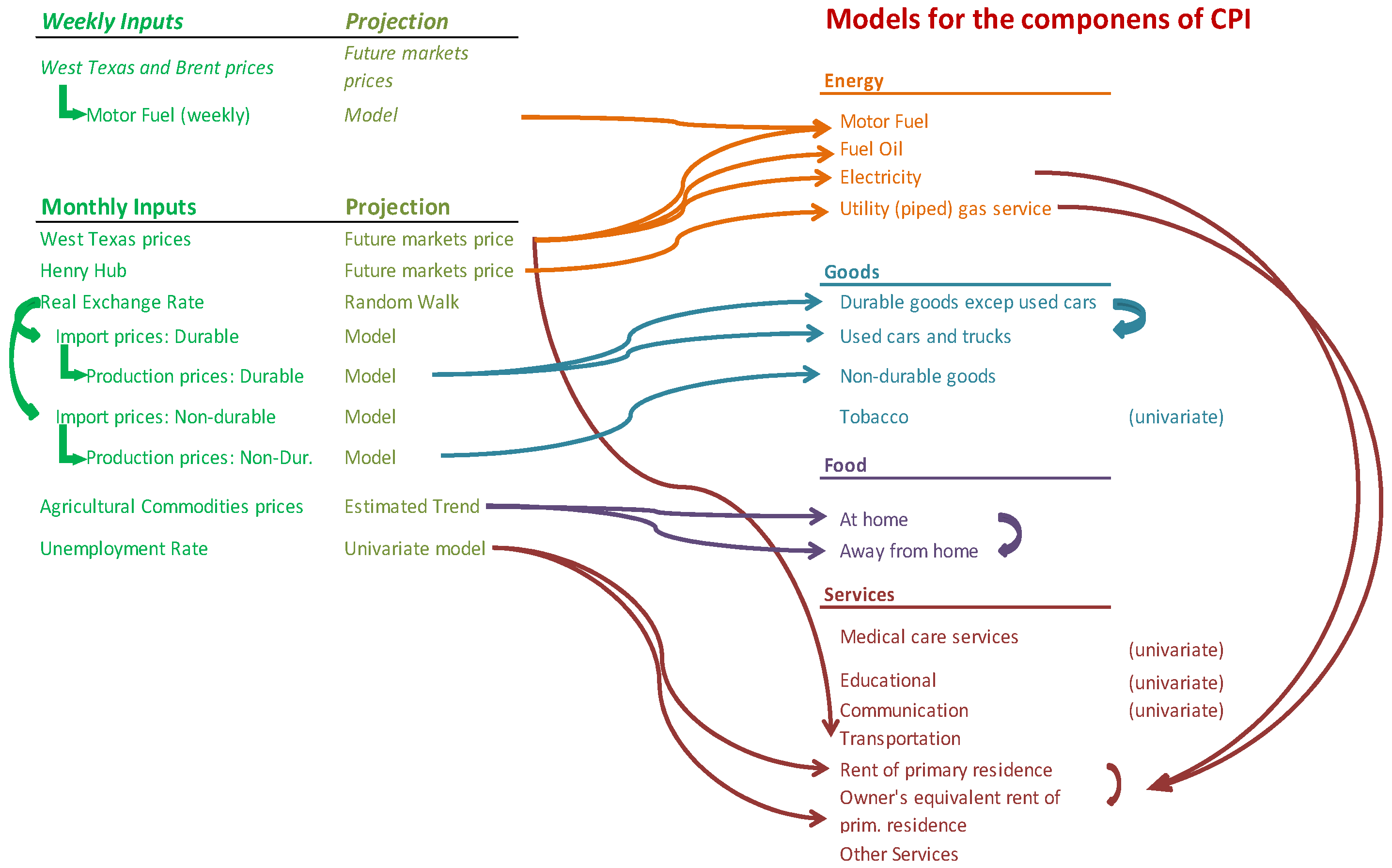 makroskopische elektrodynamik der materiellen