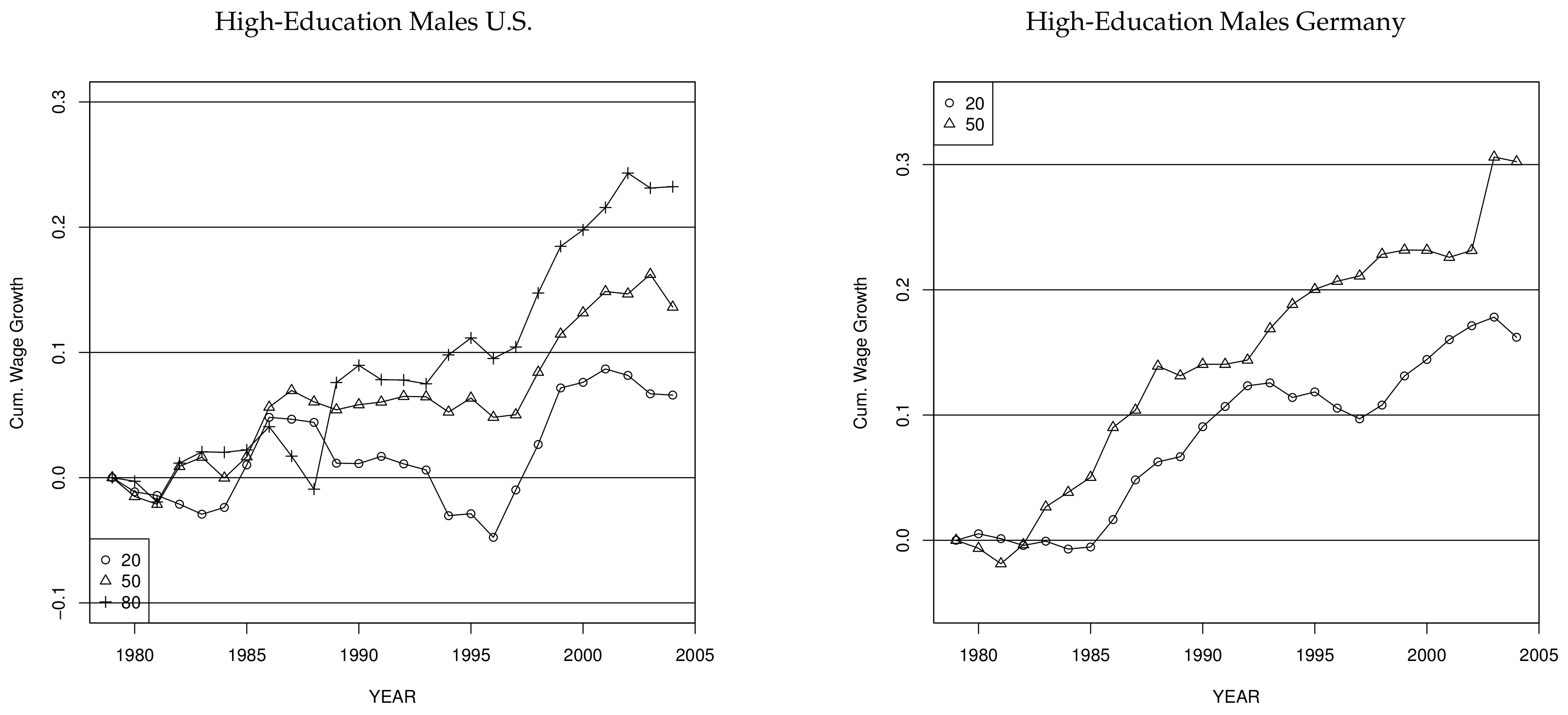 Econometrics 06 00020 g003b