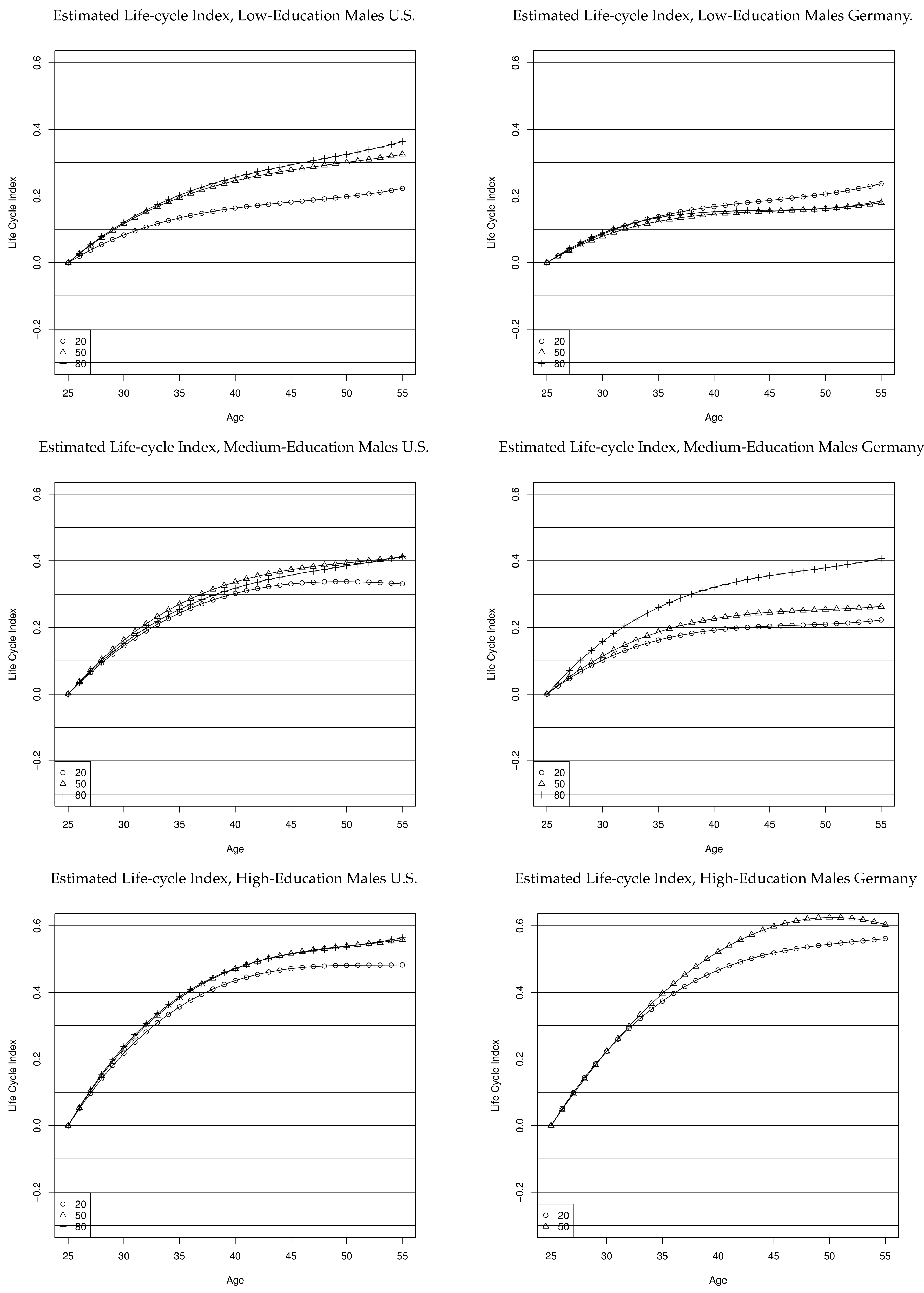 Econometrics 06 00020 g006