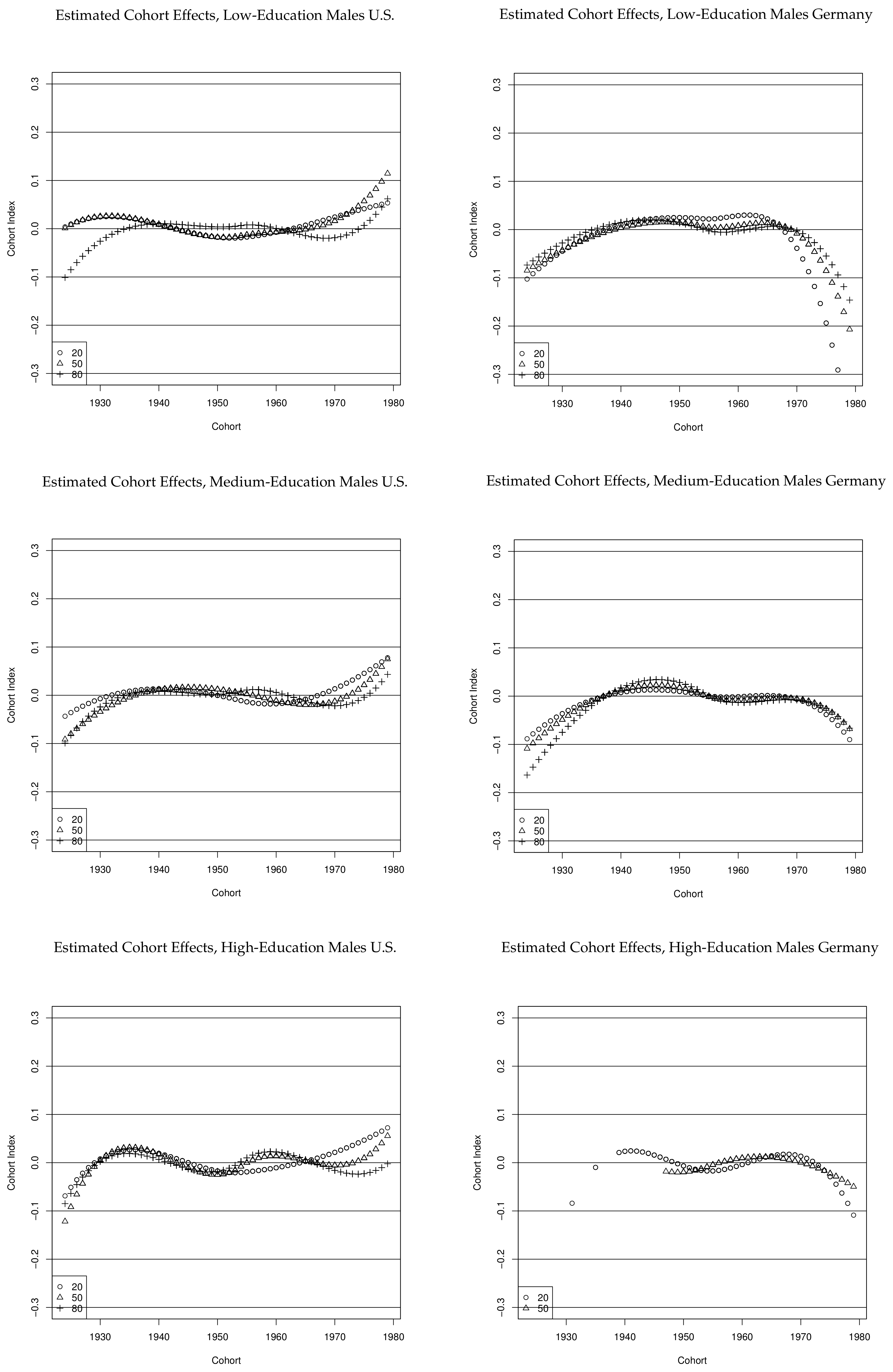 Econometrics 06 00020 g008