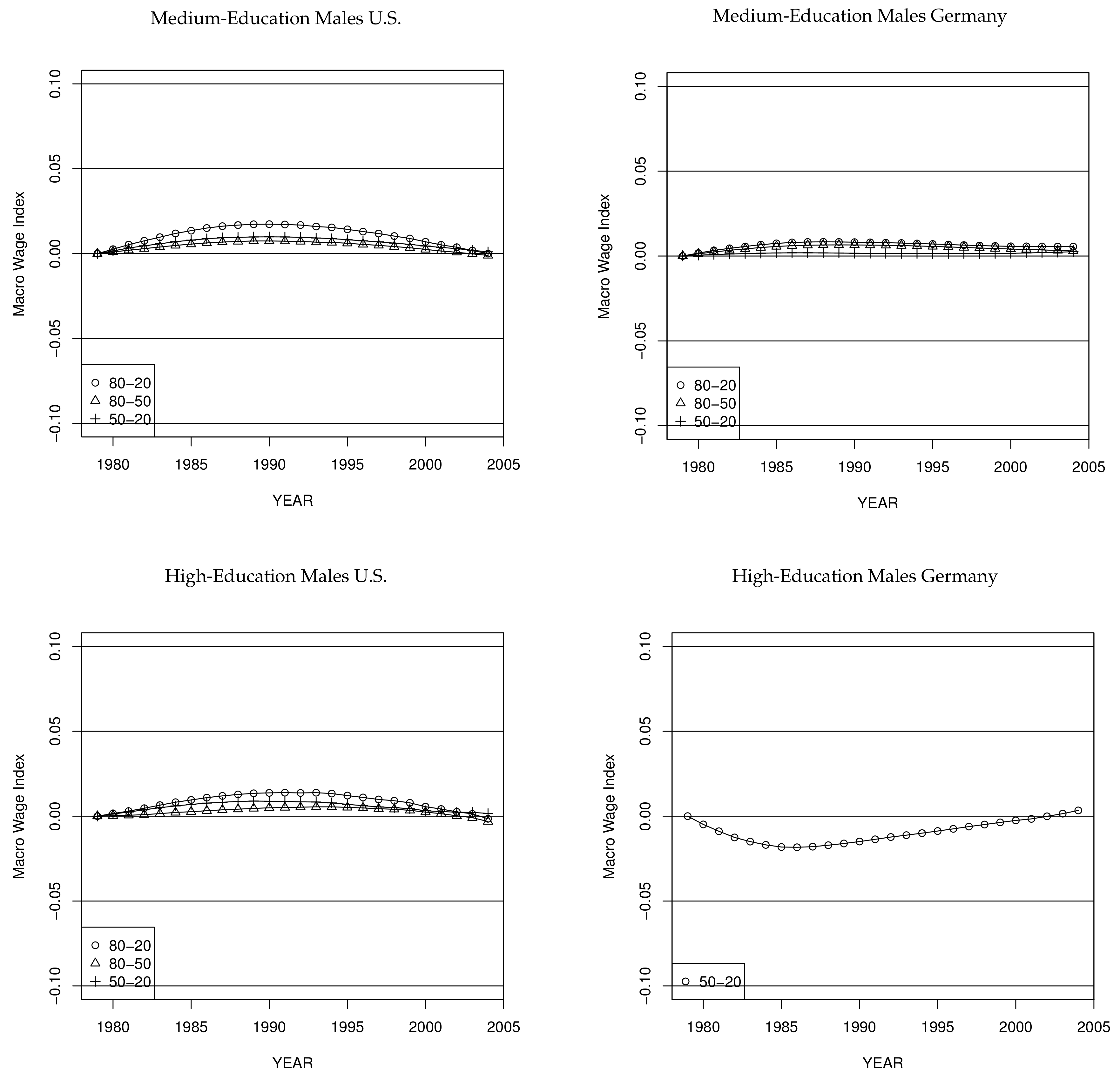 Econometrics 06 00020 g013b