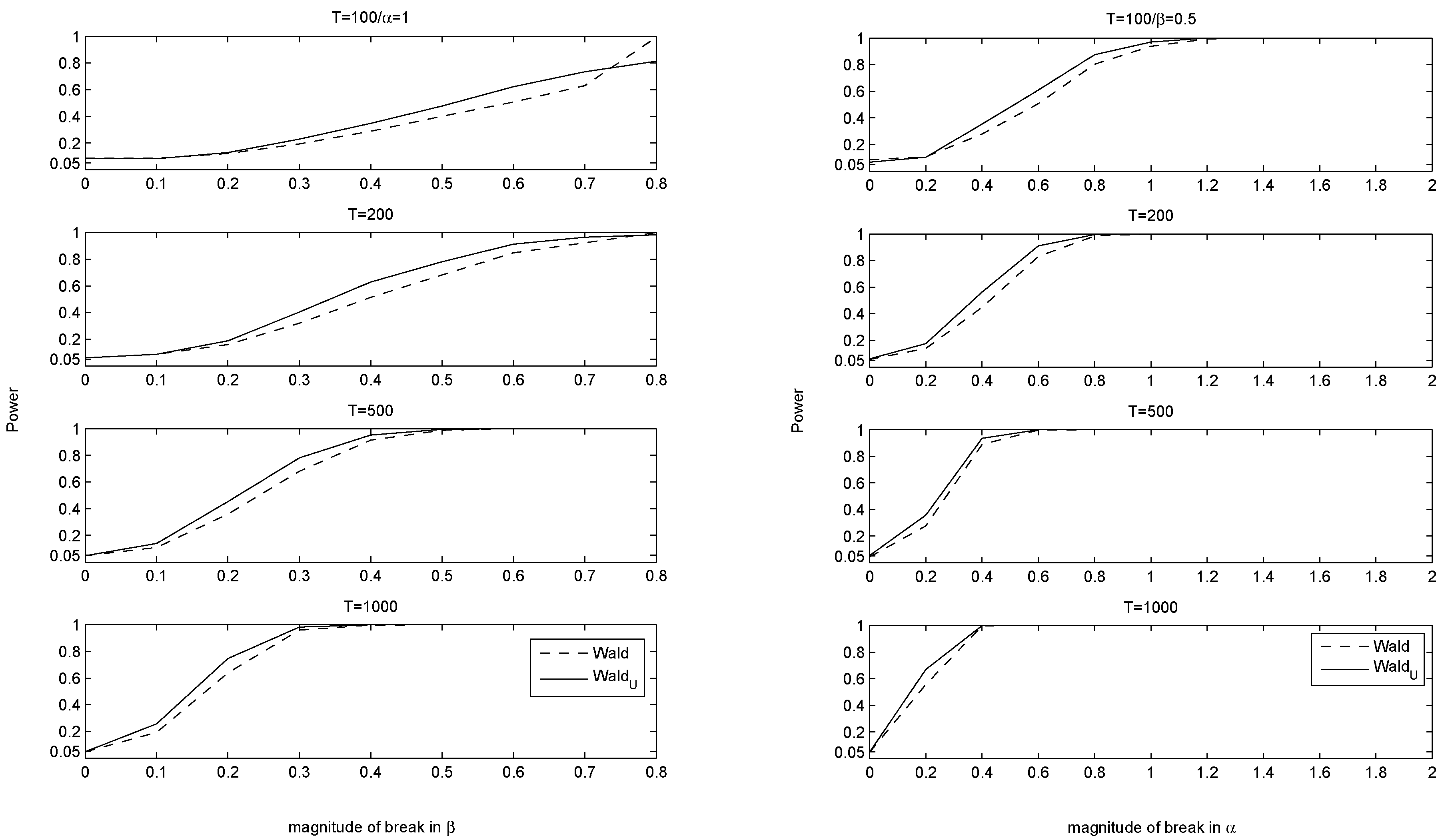 Econometrics 06 00027 g002