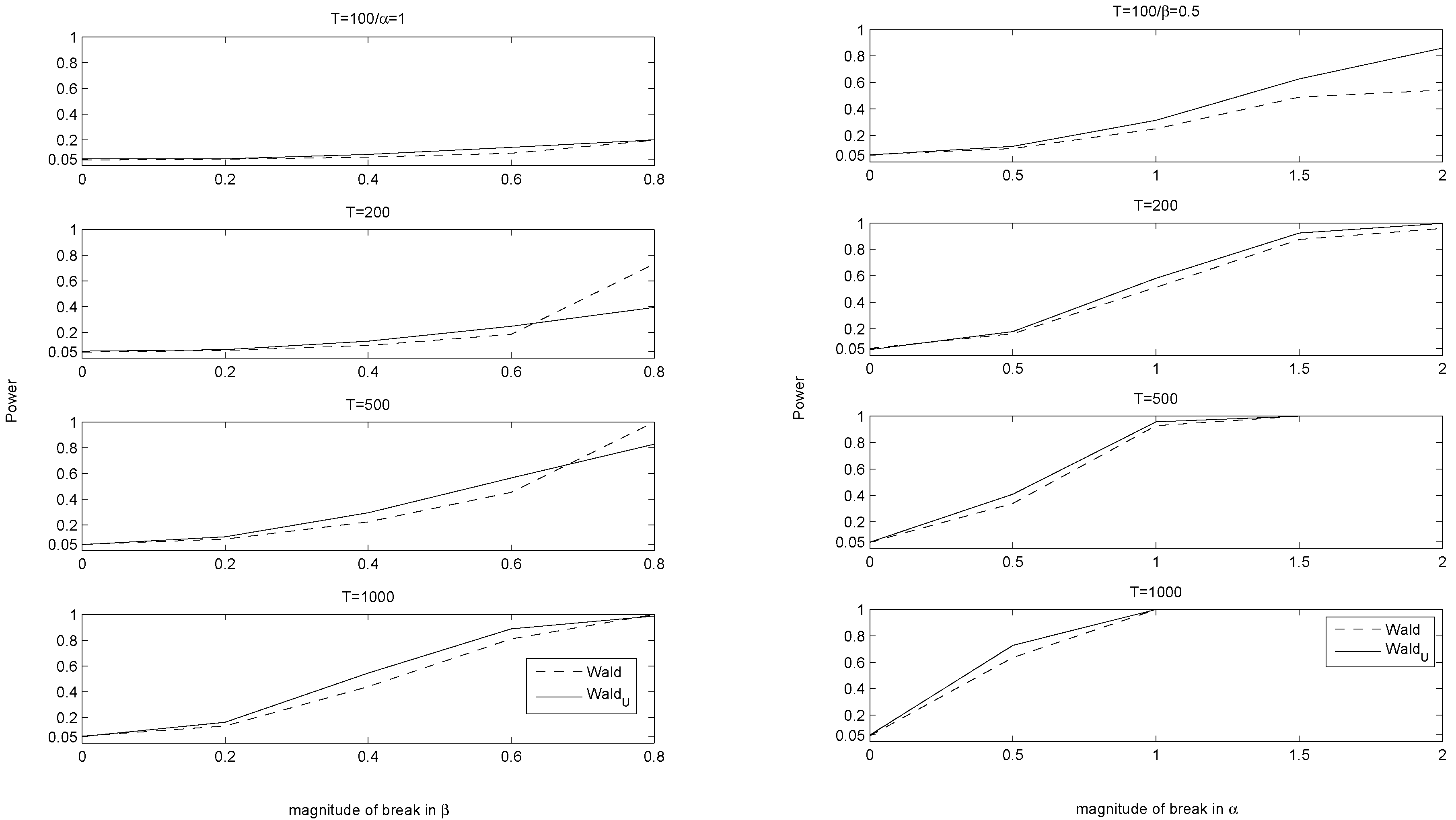Econometrics 06 00027 g003