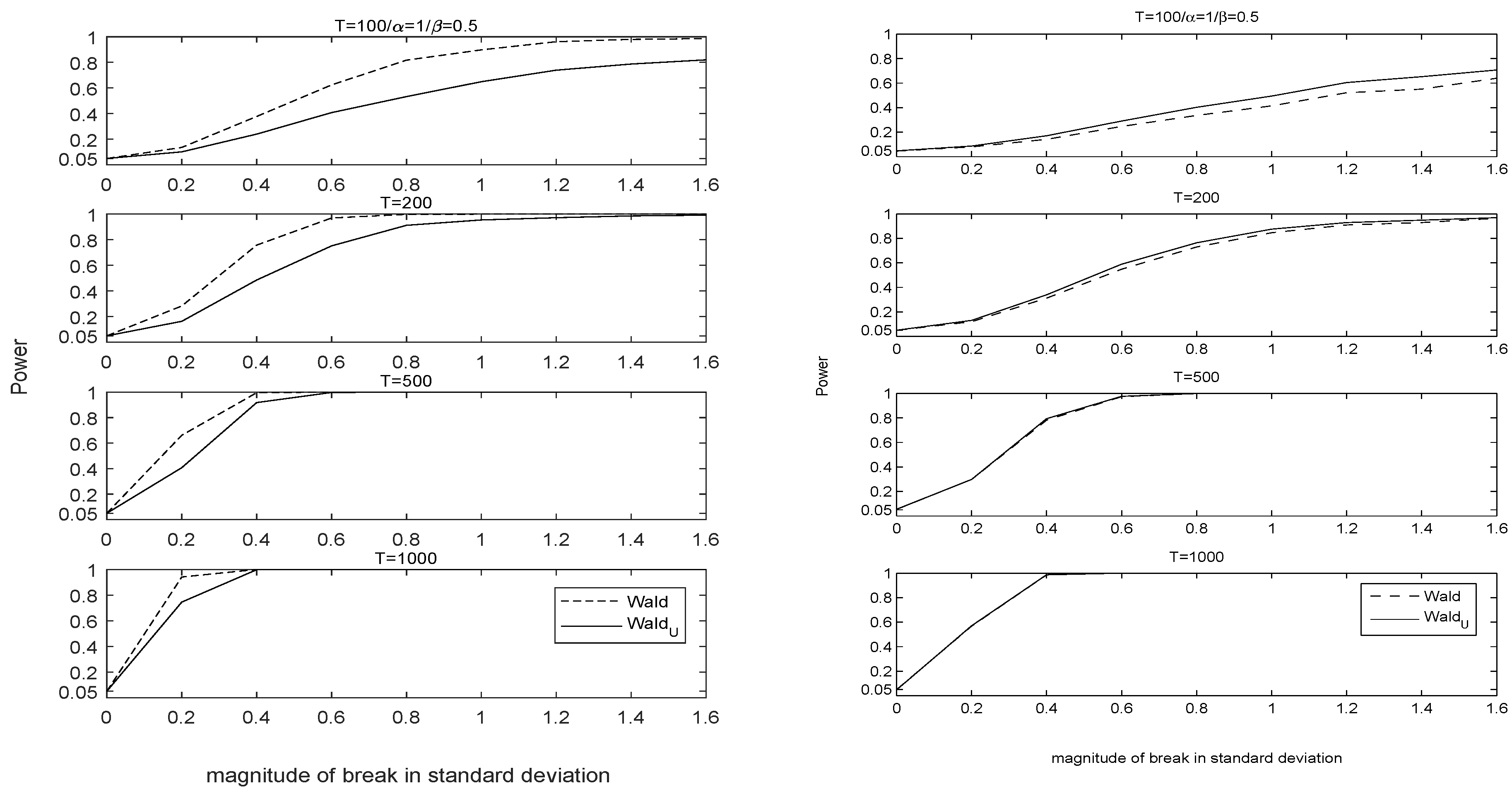 Econometrics 06 00027 g004