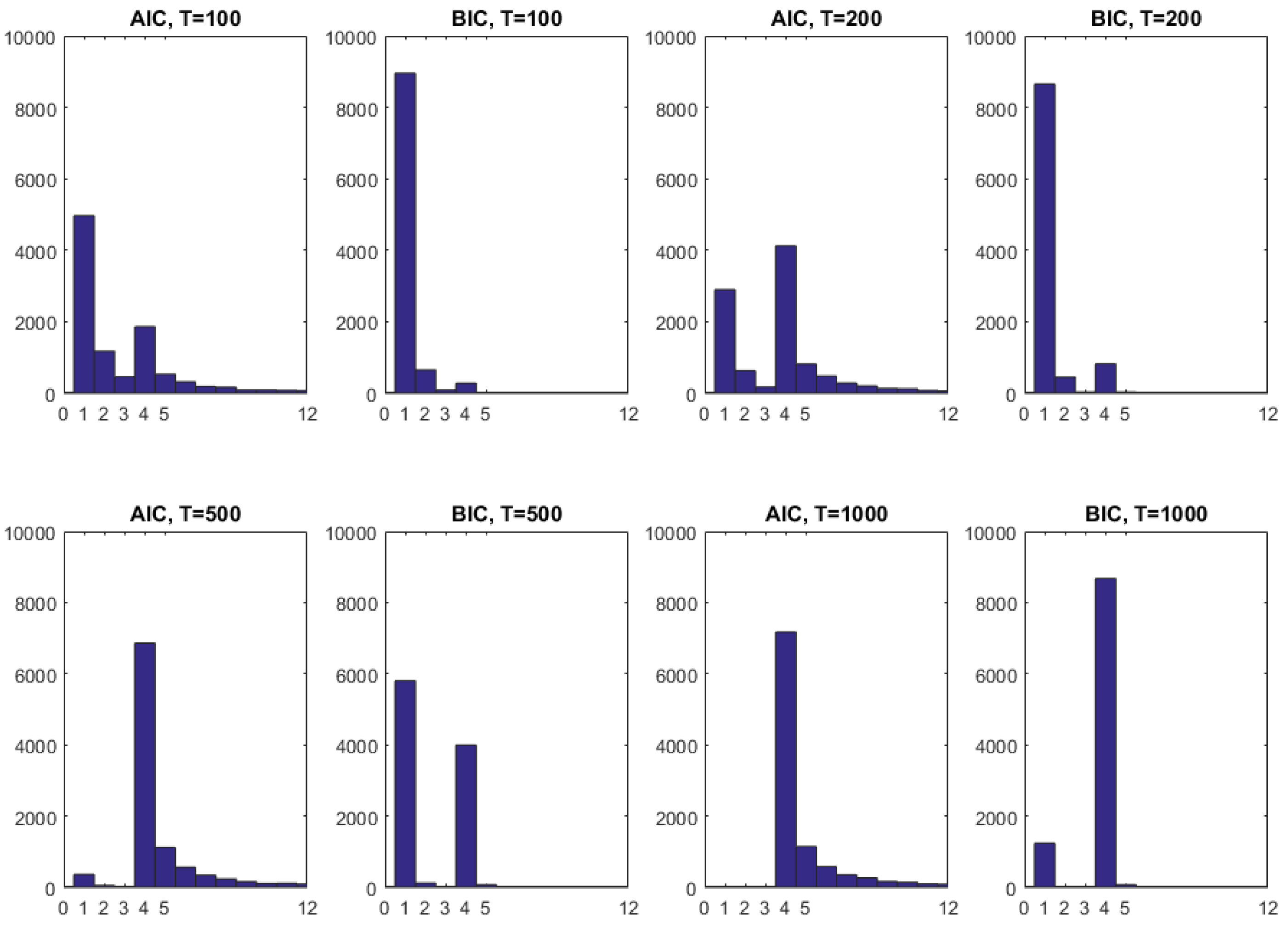 Econometrics 06 00027 g008