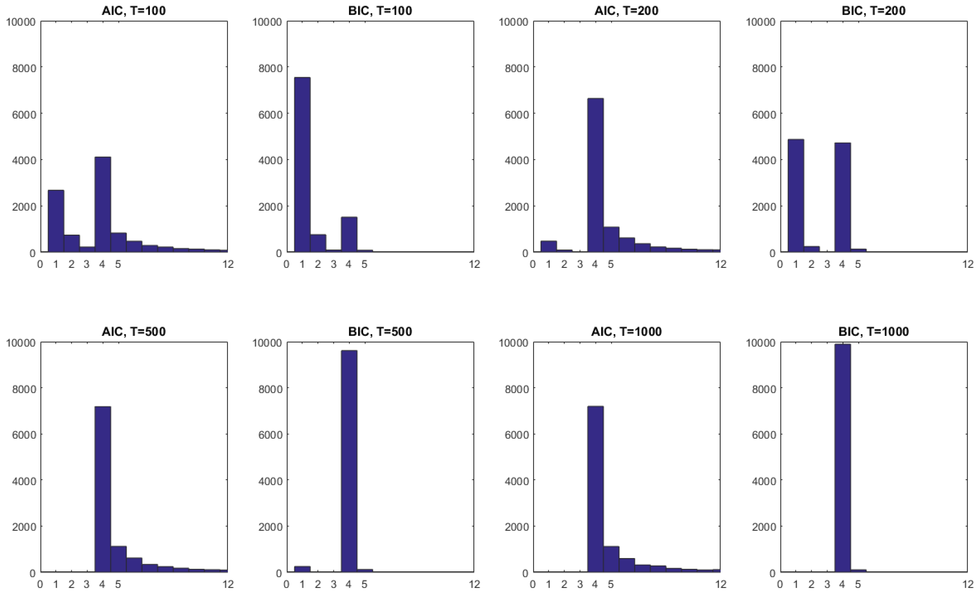 Econometrics 06 00027 g009