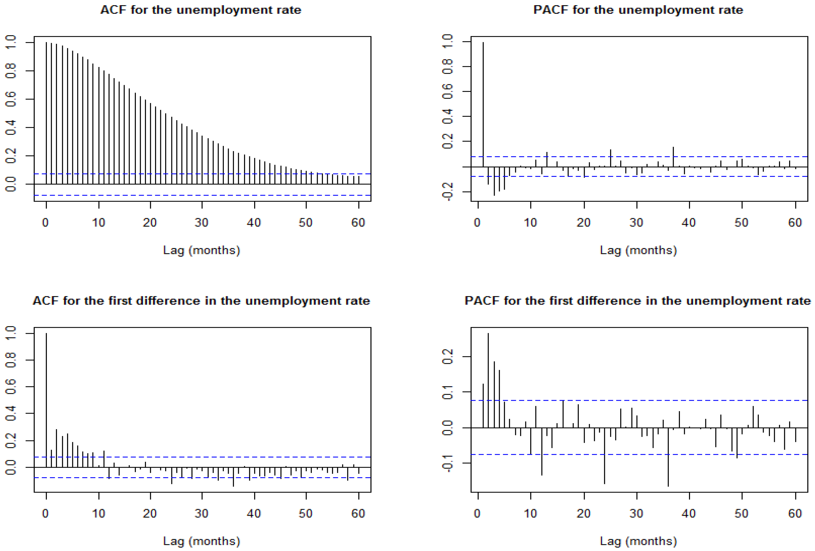 Econometrics 06 00027 g011