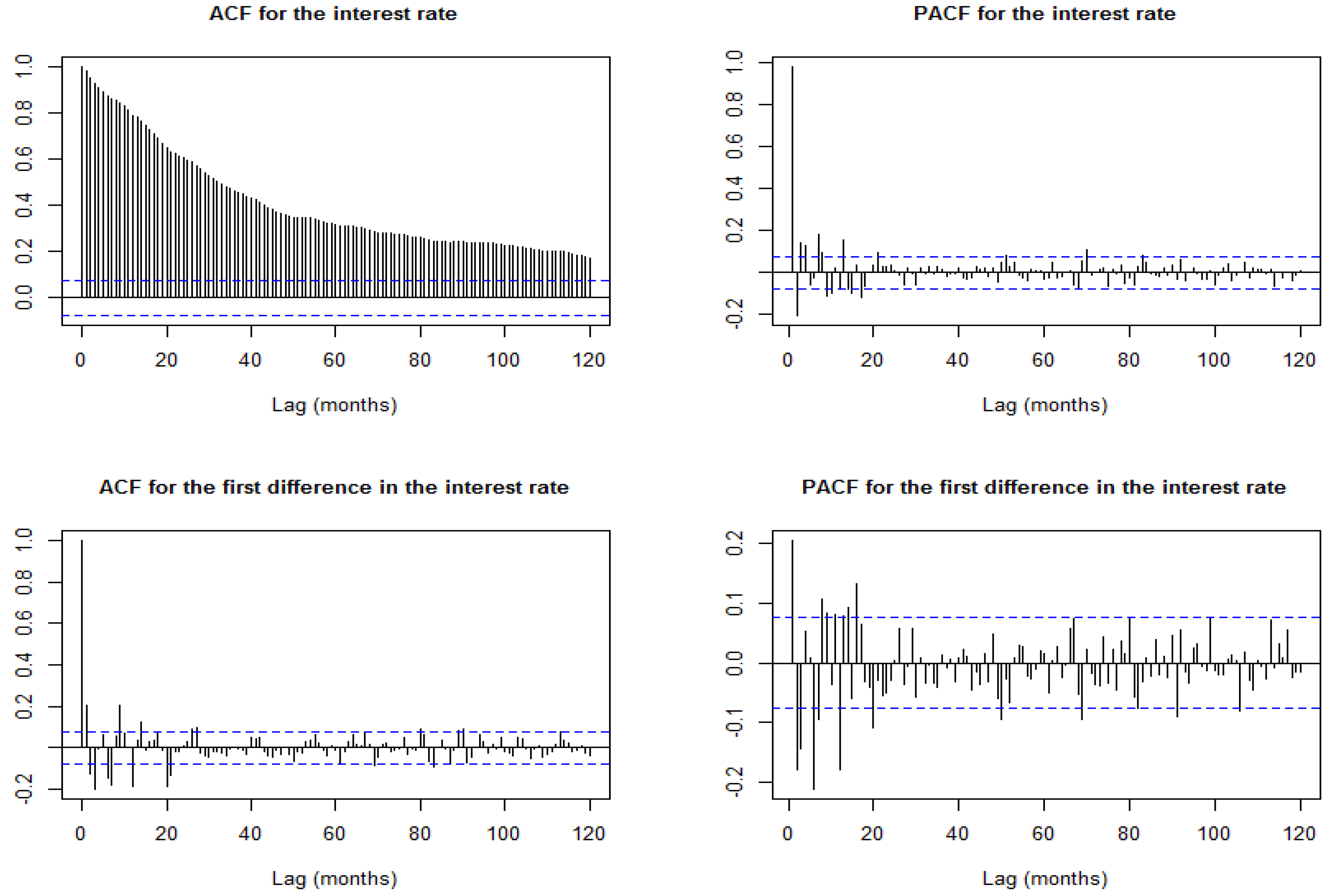 Econometrics 06 00027 g013