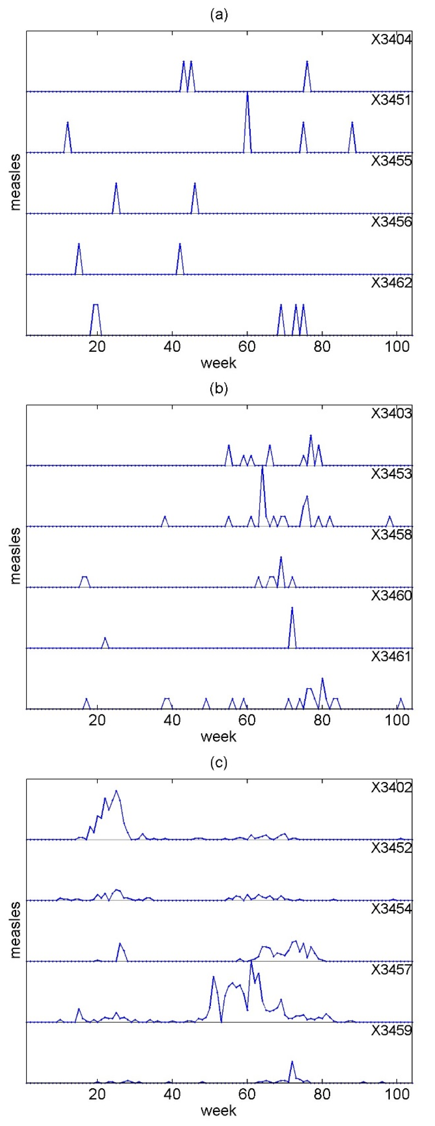 Econometrics 12 00013 g002