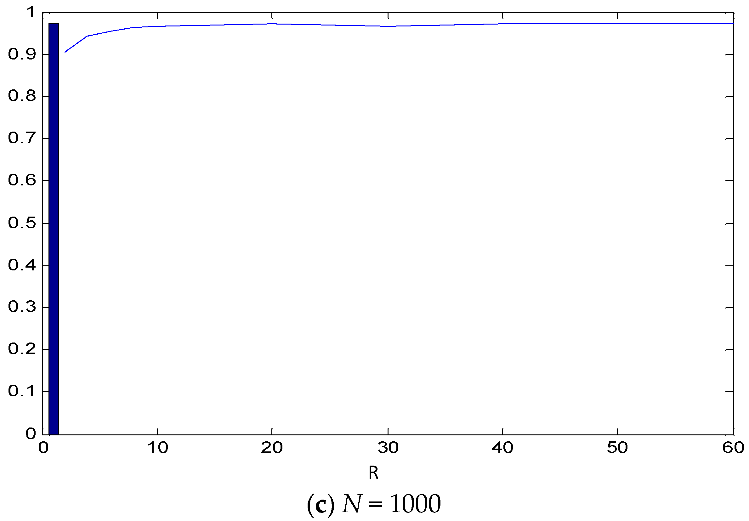 Econometrics 12 00013 g004b